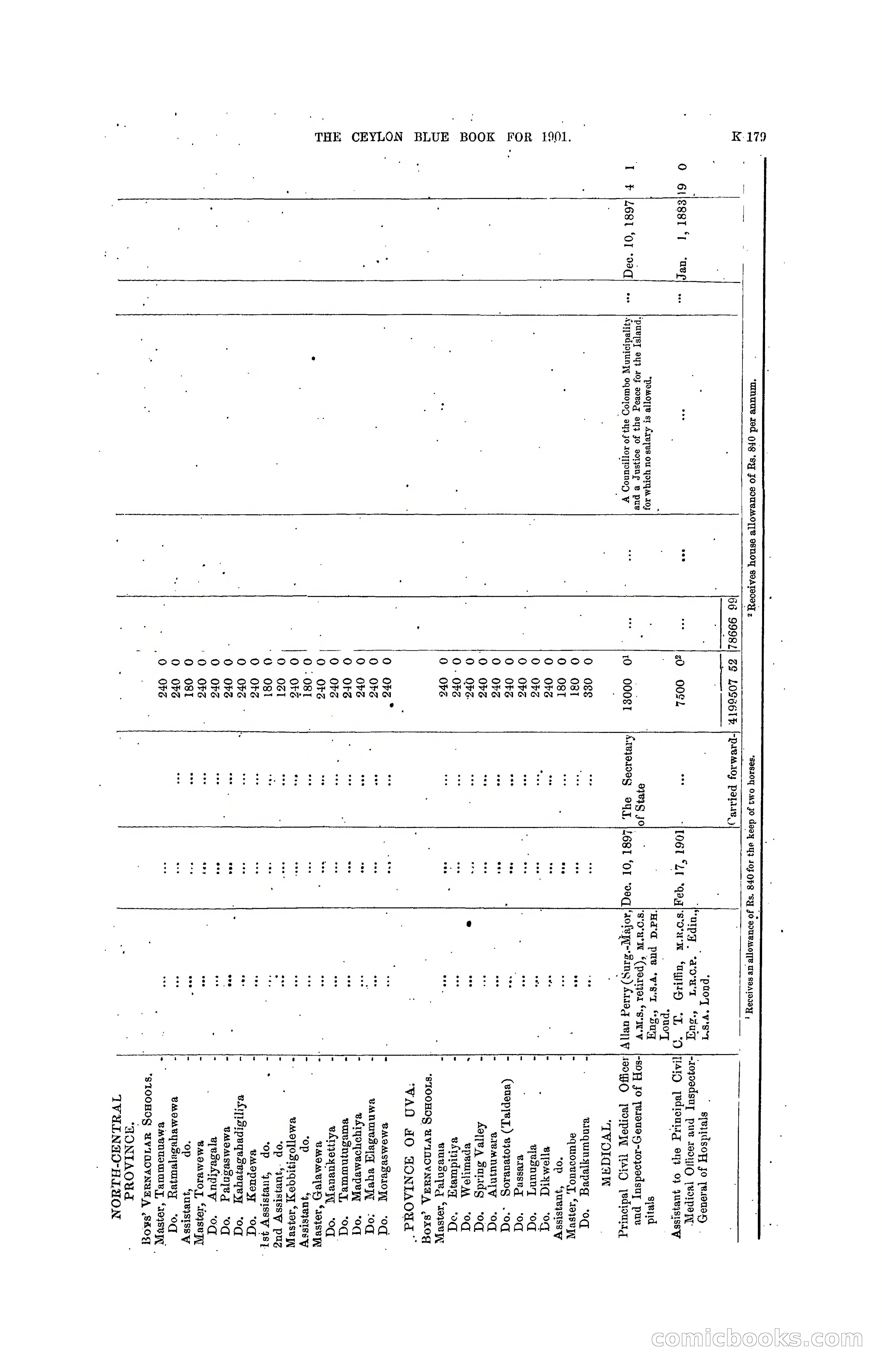 The Ceylon Blue Book, 1901 — page 377 of 400