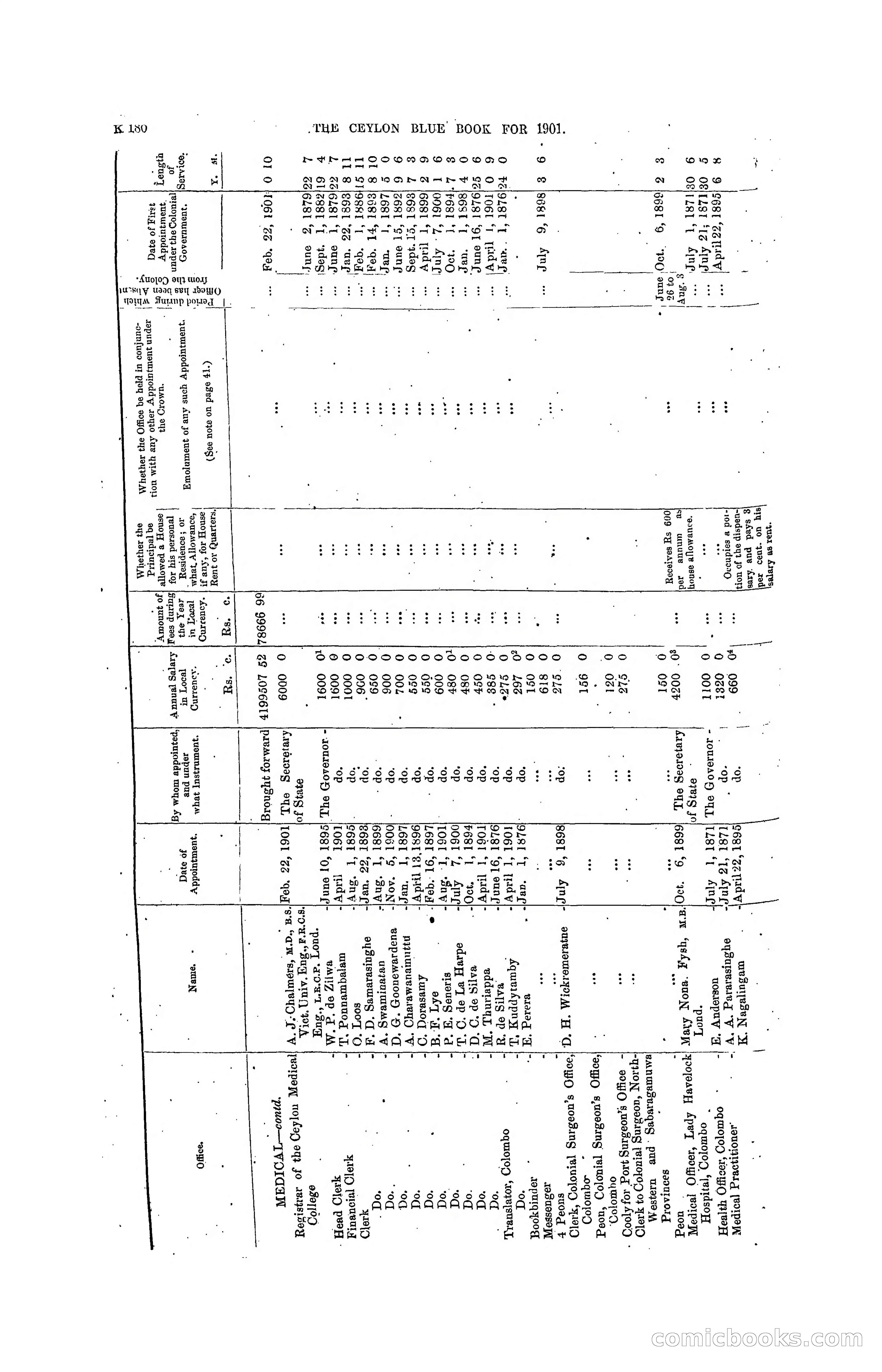 The Ceylon Blue Book, 1901 — page 378 of 400