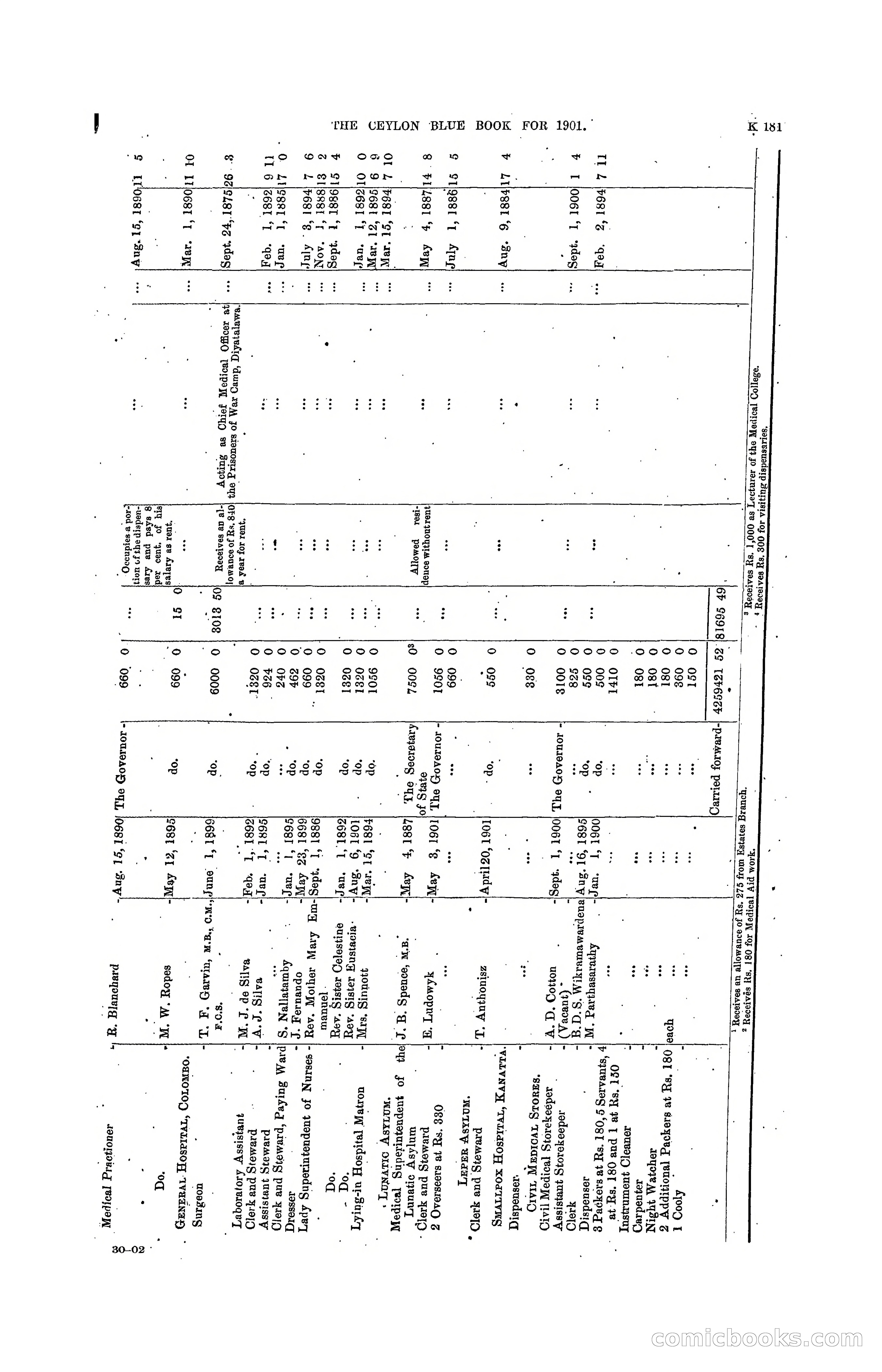 The Ceylon Blue Book, 1901 — page 379 of 400