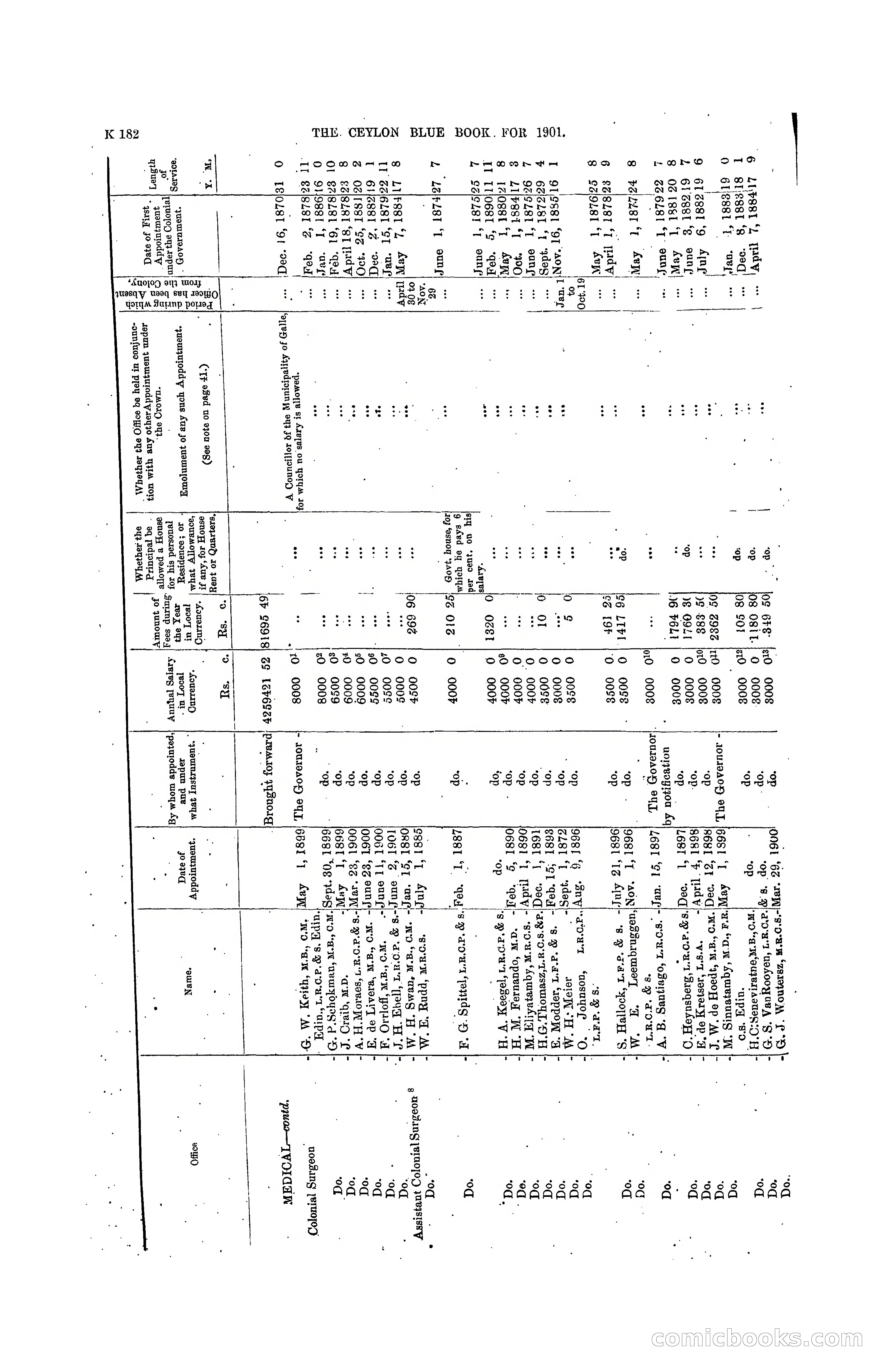 The Ceylon Blue Book, 1901 — page 380 of 400
