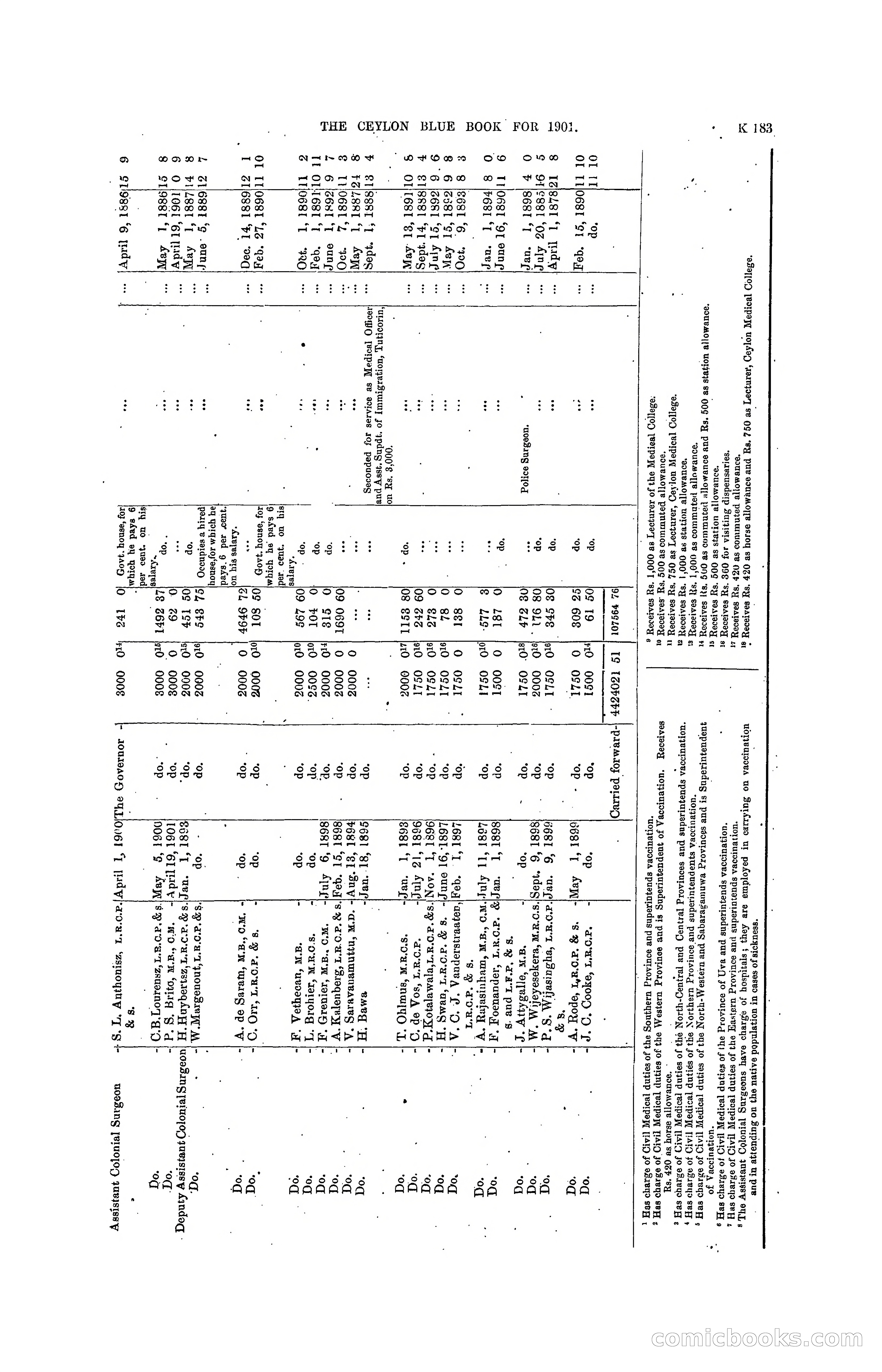 The Ceylon Blue Book, 1901 — page 381 of 400