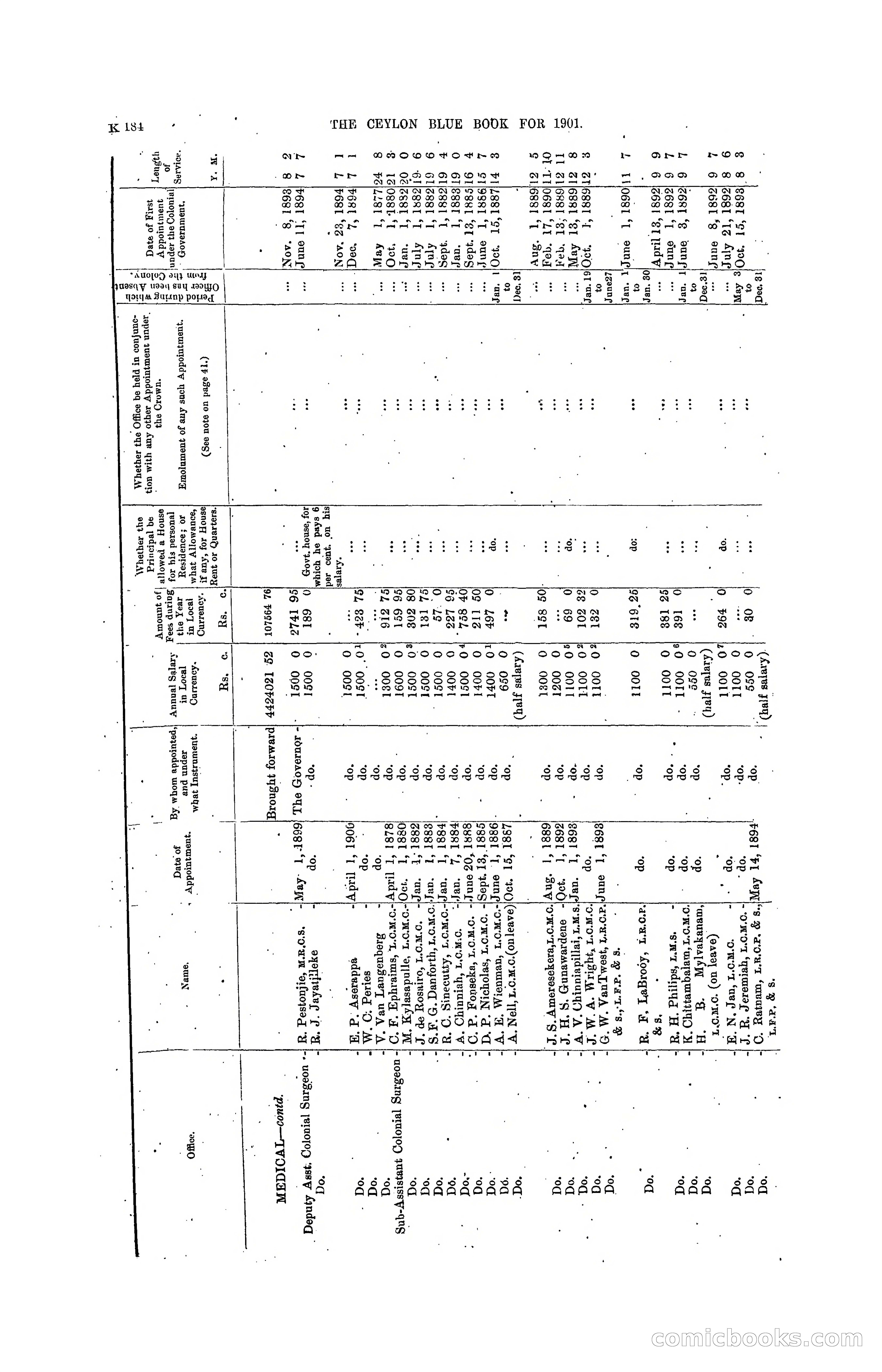 The Ceylon Blue Book, 1901 — page 382 of 400