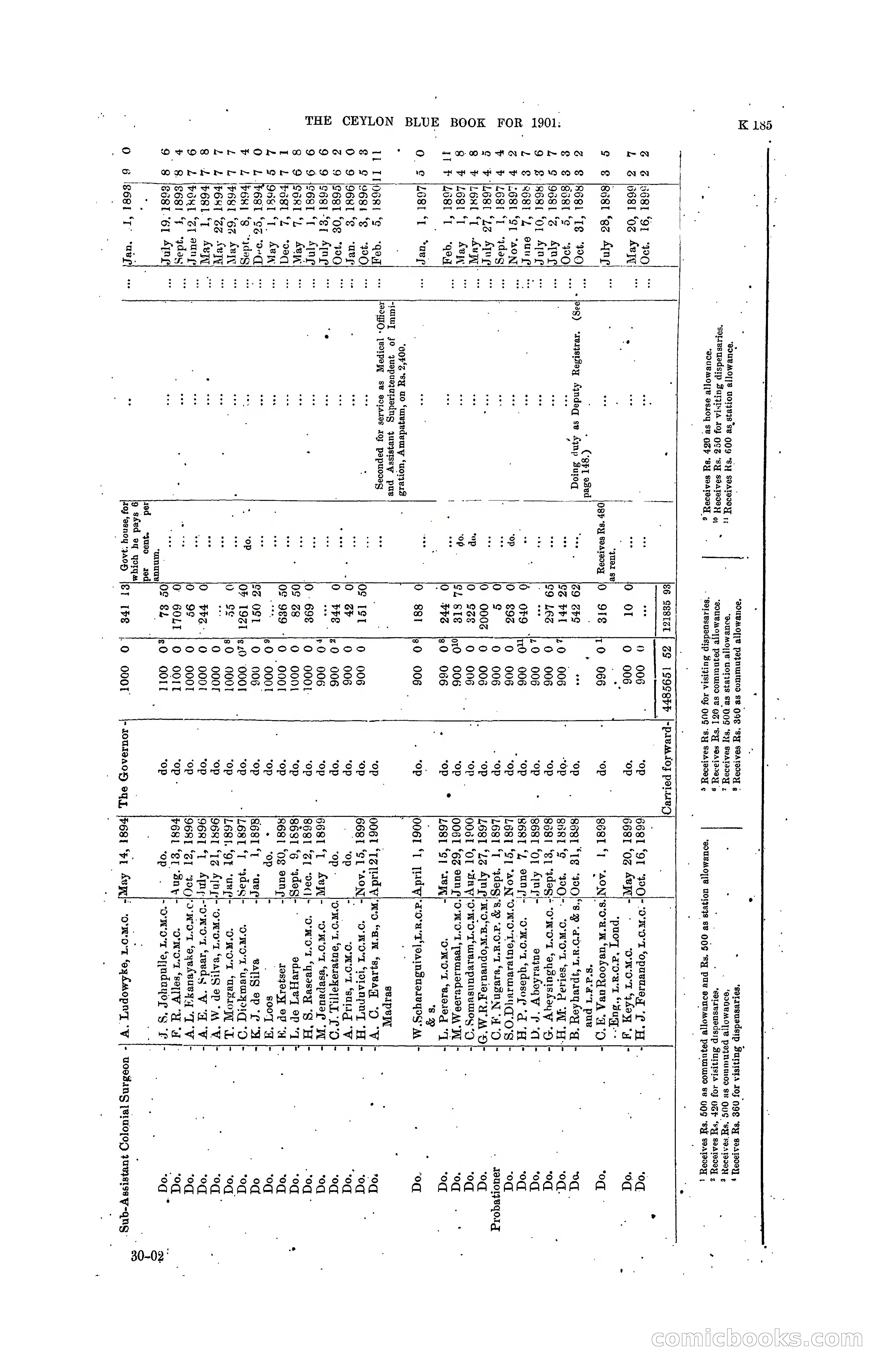 The Ceylon Blue Book, 1901 — page 383 of 400