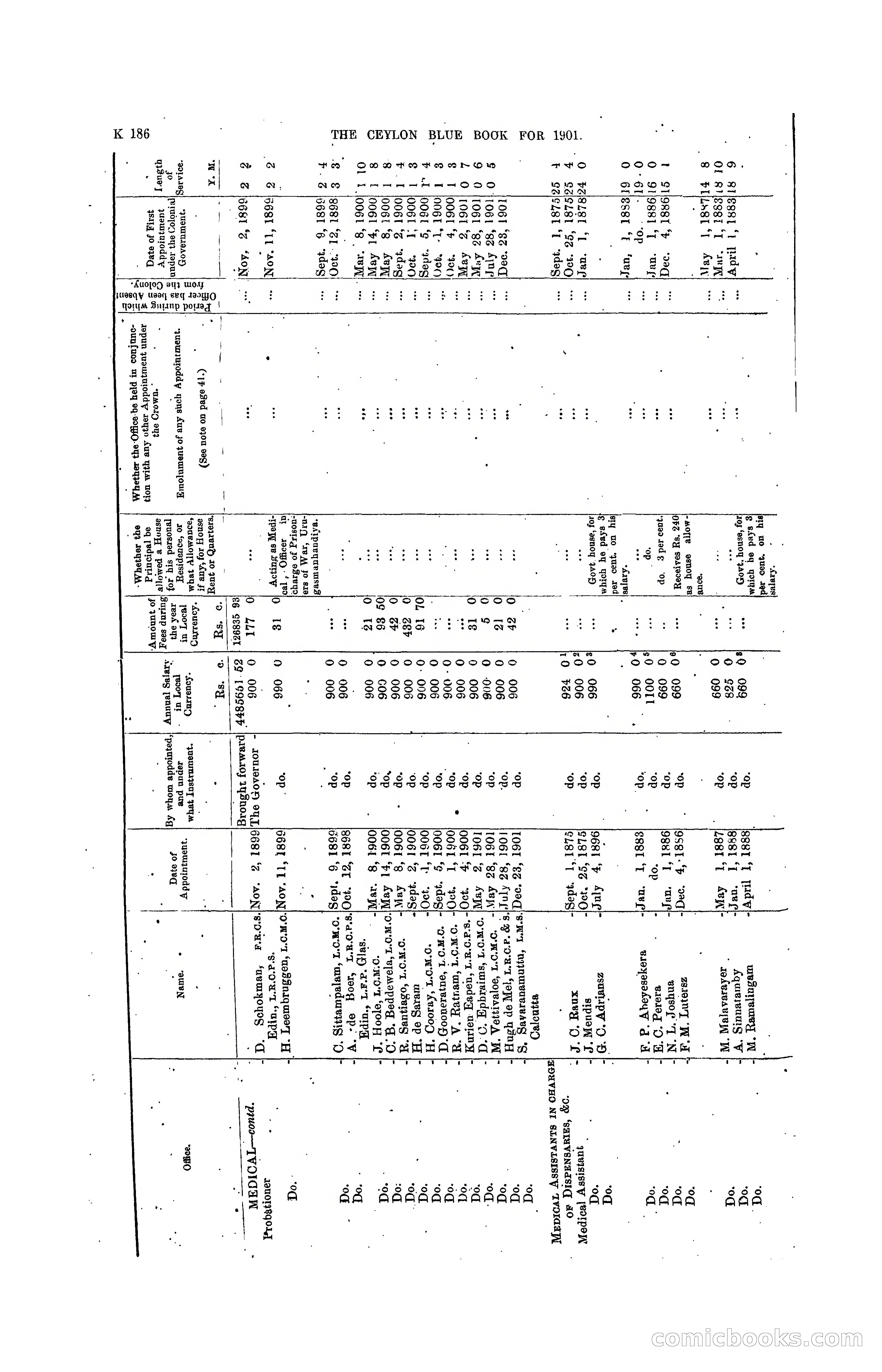 The Ceylon Blue Book, 1901 — page 384 of 400