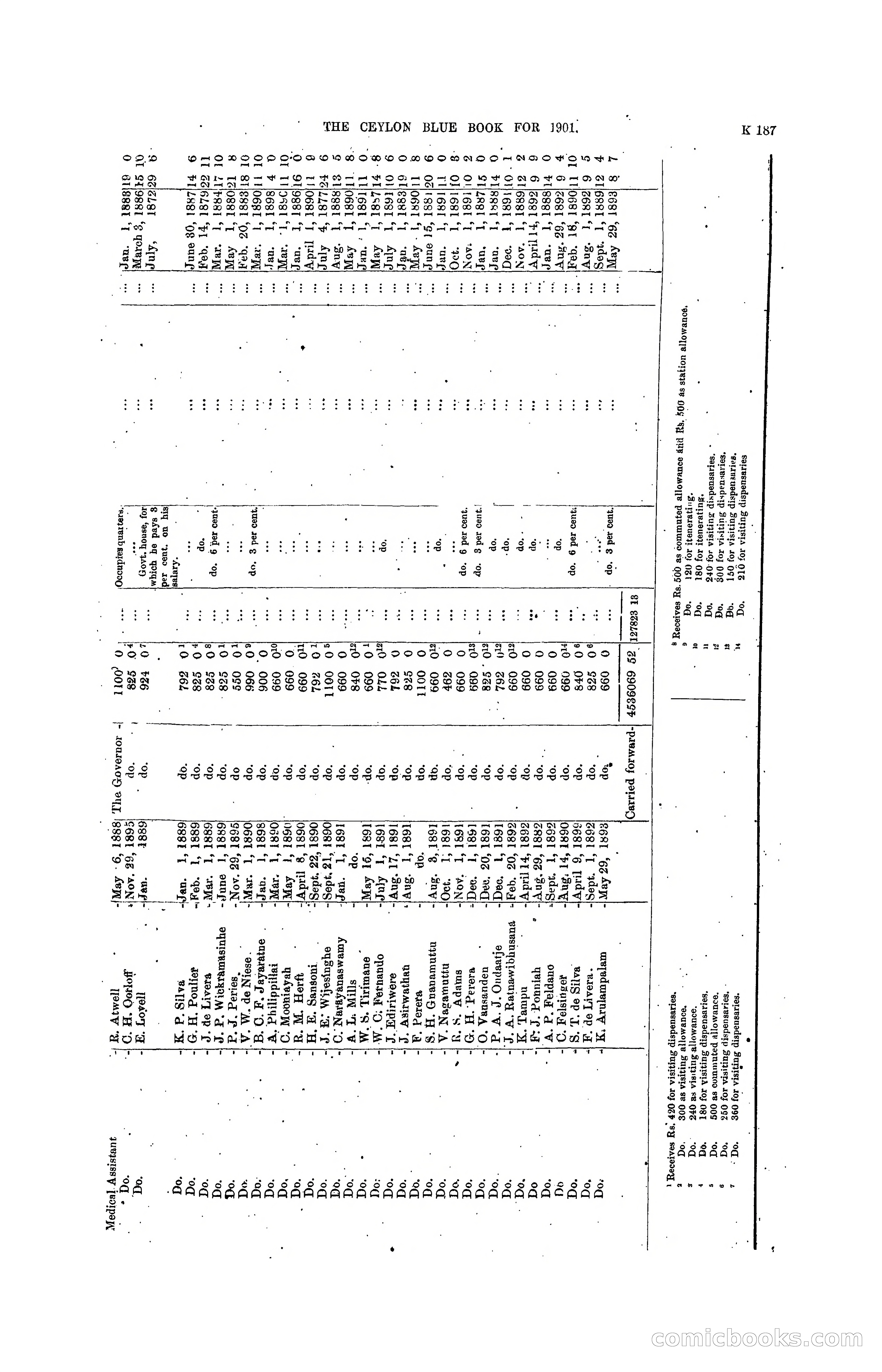 The Ceylon Blue Book, 1901 — page 385 of 400