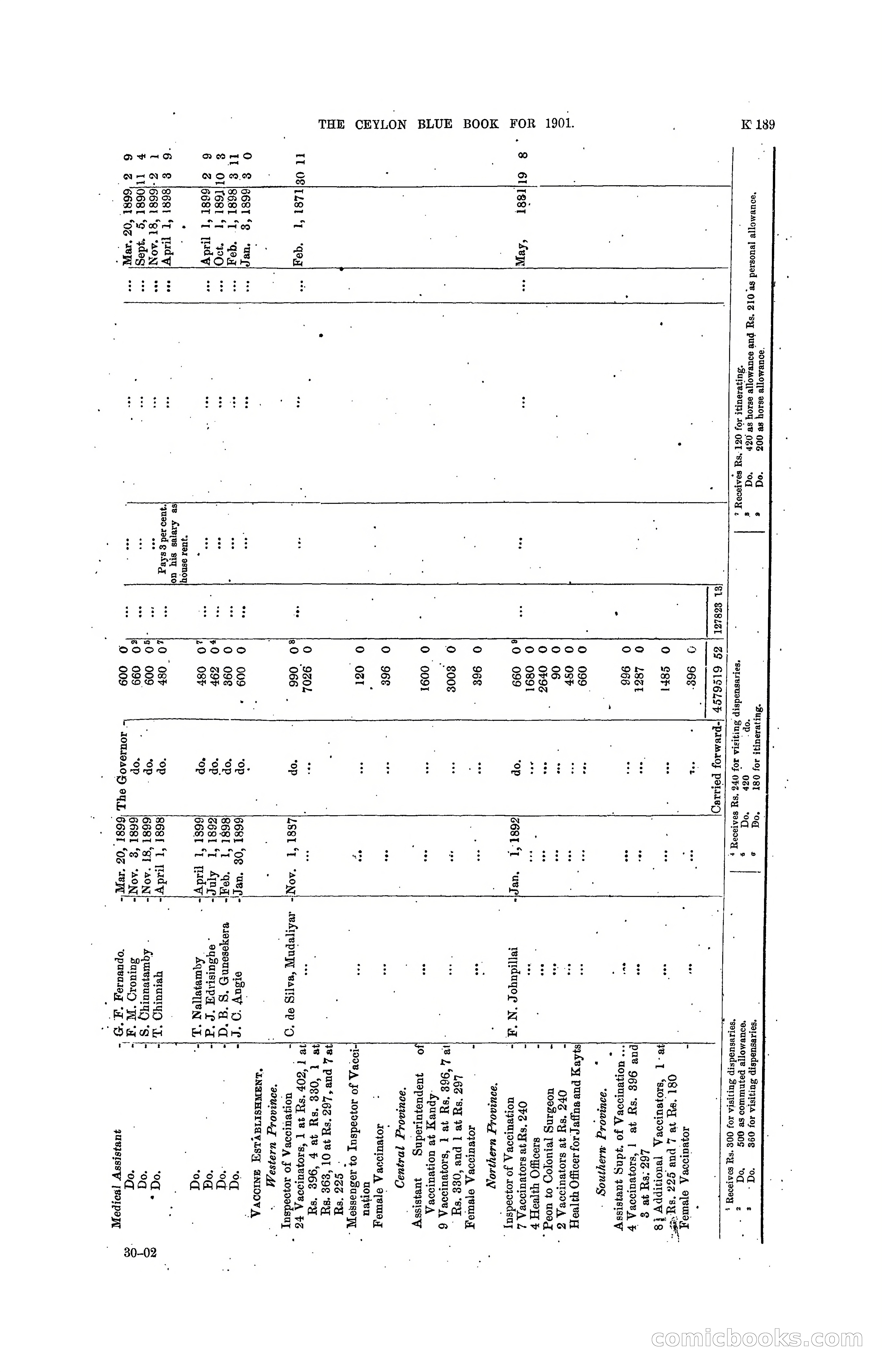 The Ceylon Blue Book, 1901 — page 387 of 400