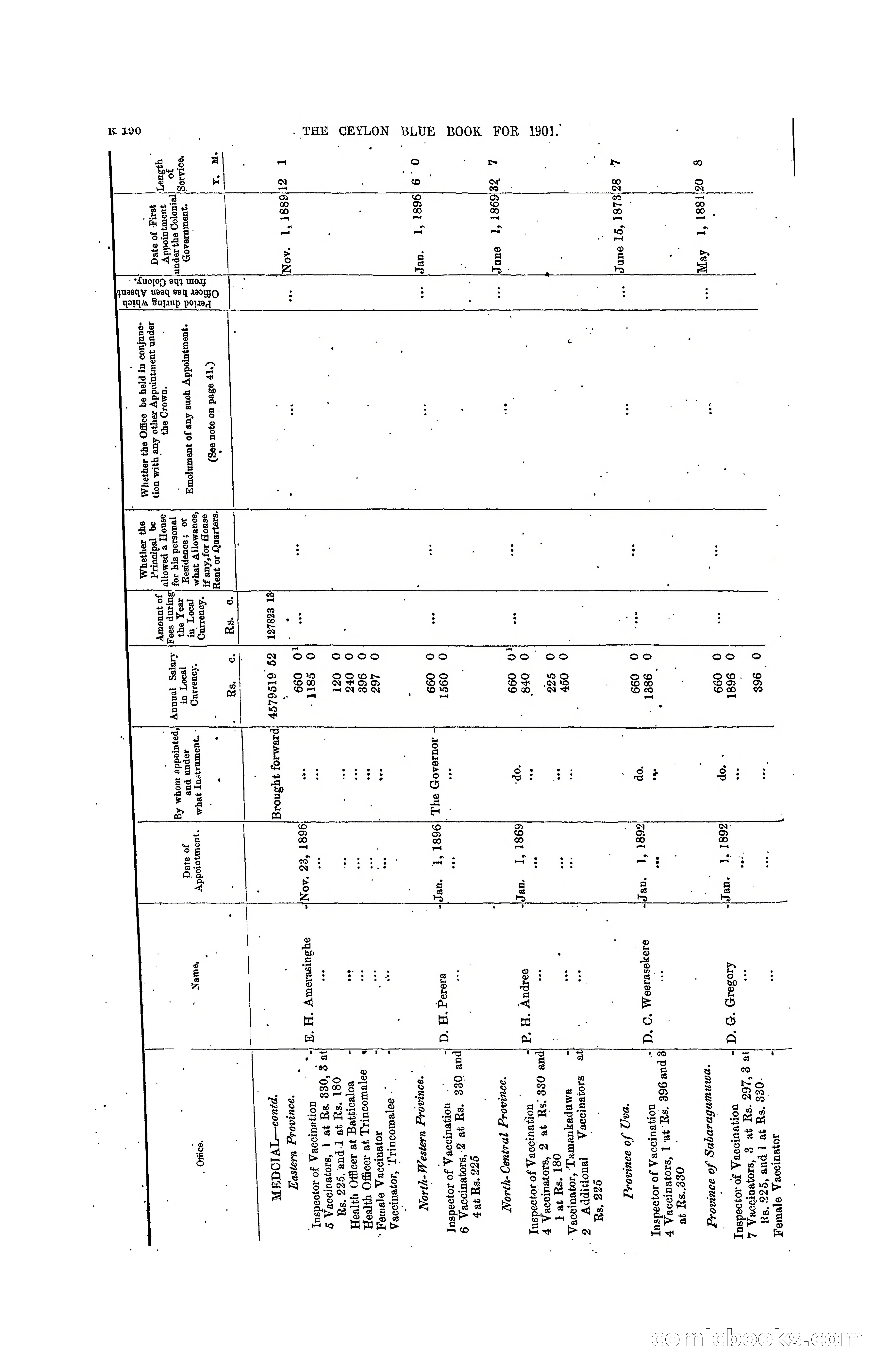 The Ceylon Blue Book, 1901 — page 388 of 400