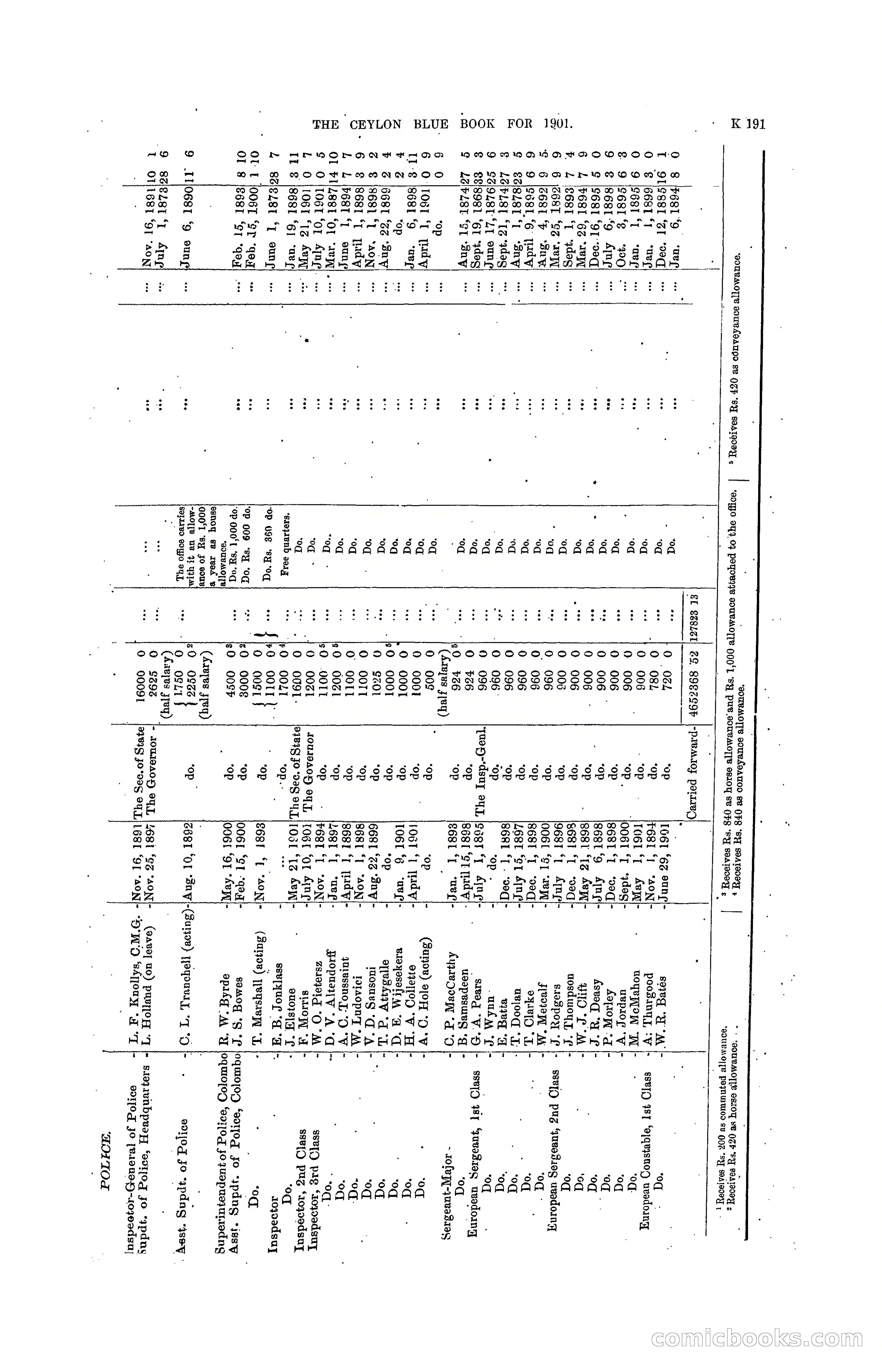 The Ceylon Blue Book, 1901 — page 389 of 400