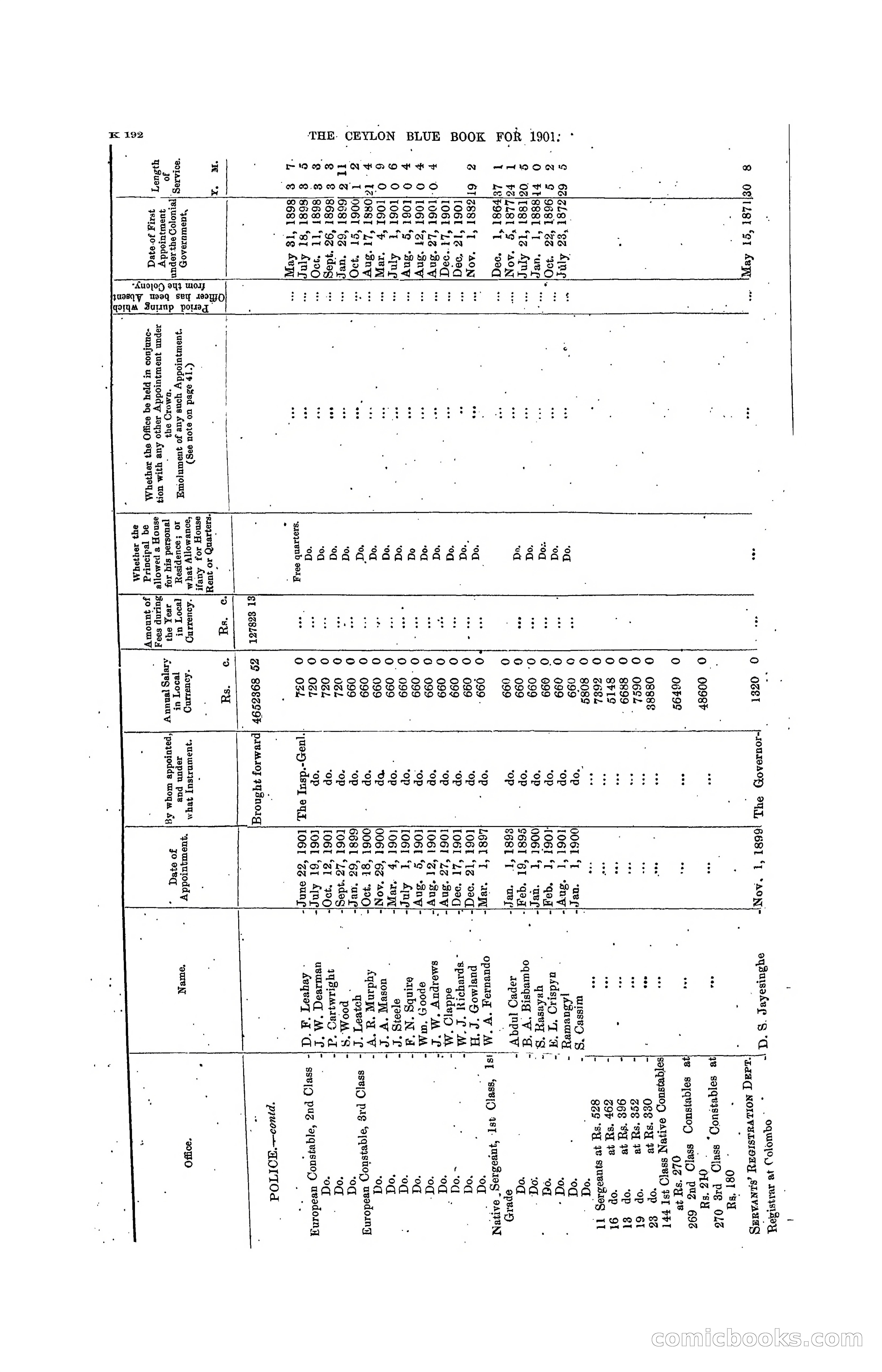 The Ceylon Blue Book, 1901 — page 390 of 400