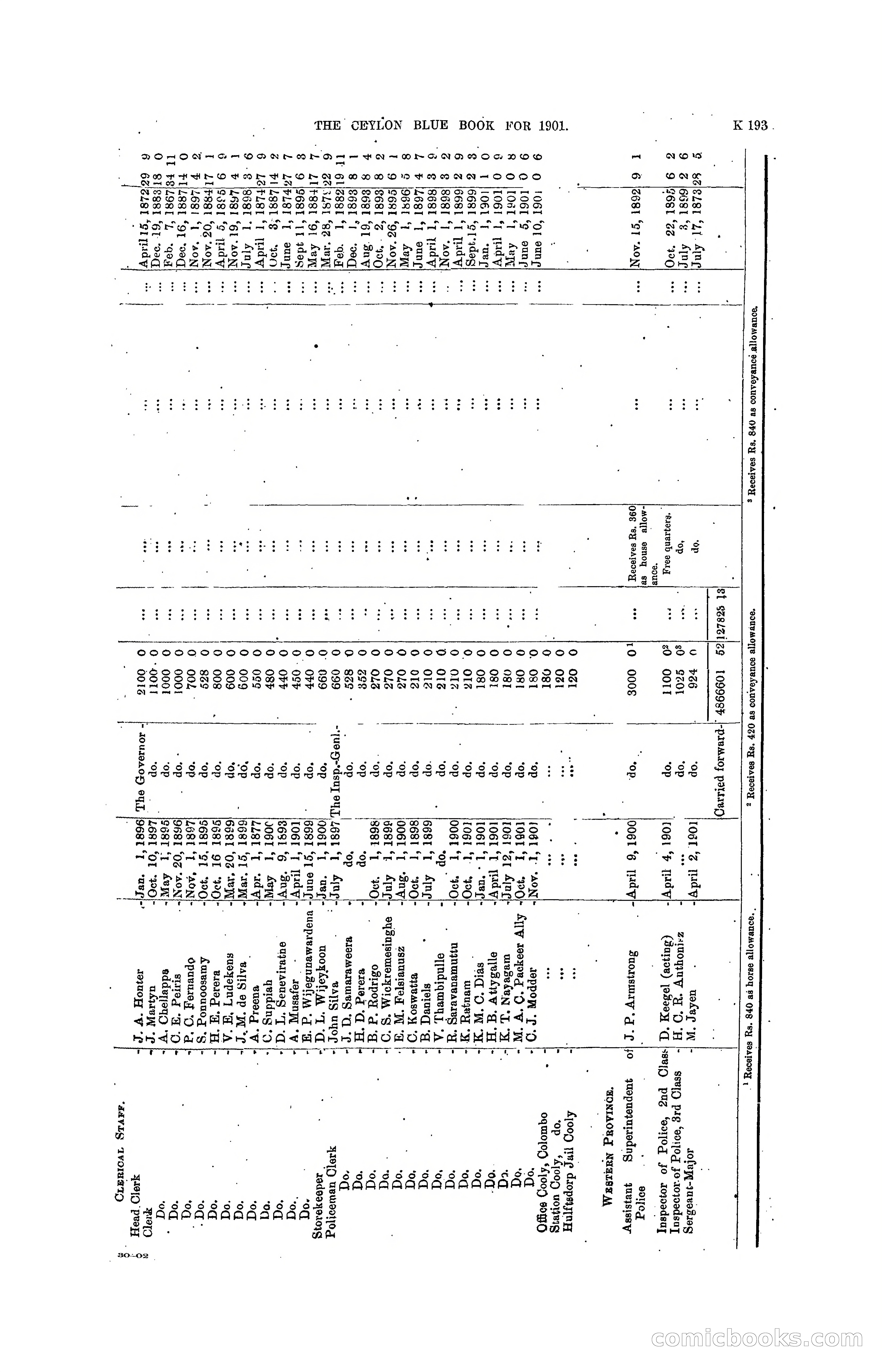 The Ceylon Blue Book, 1901 — page 391 of 400