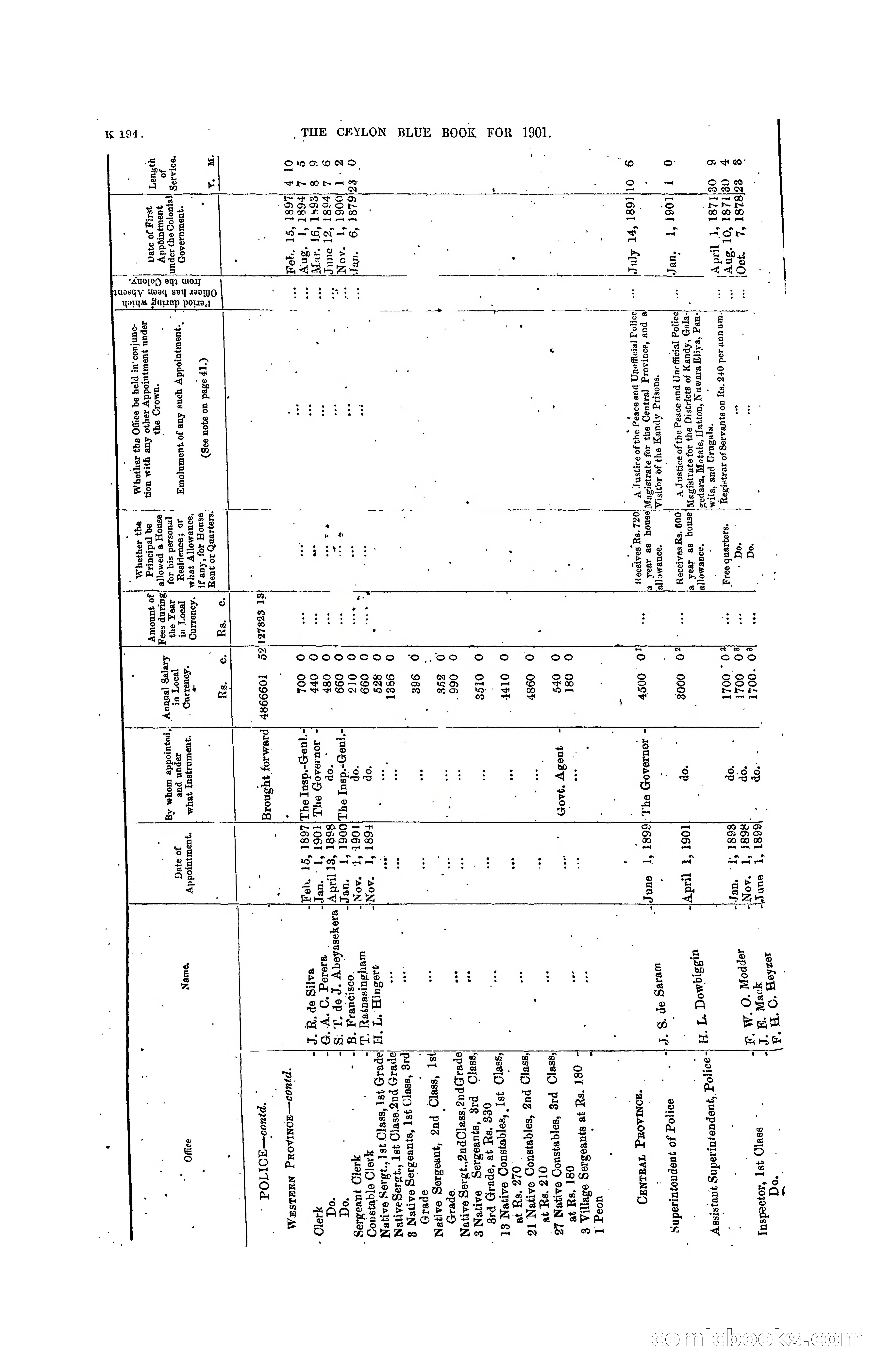 The Ceylon Blue Book, 1901 — page 392 of 400