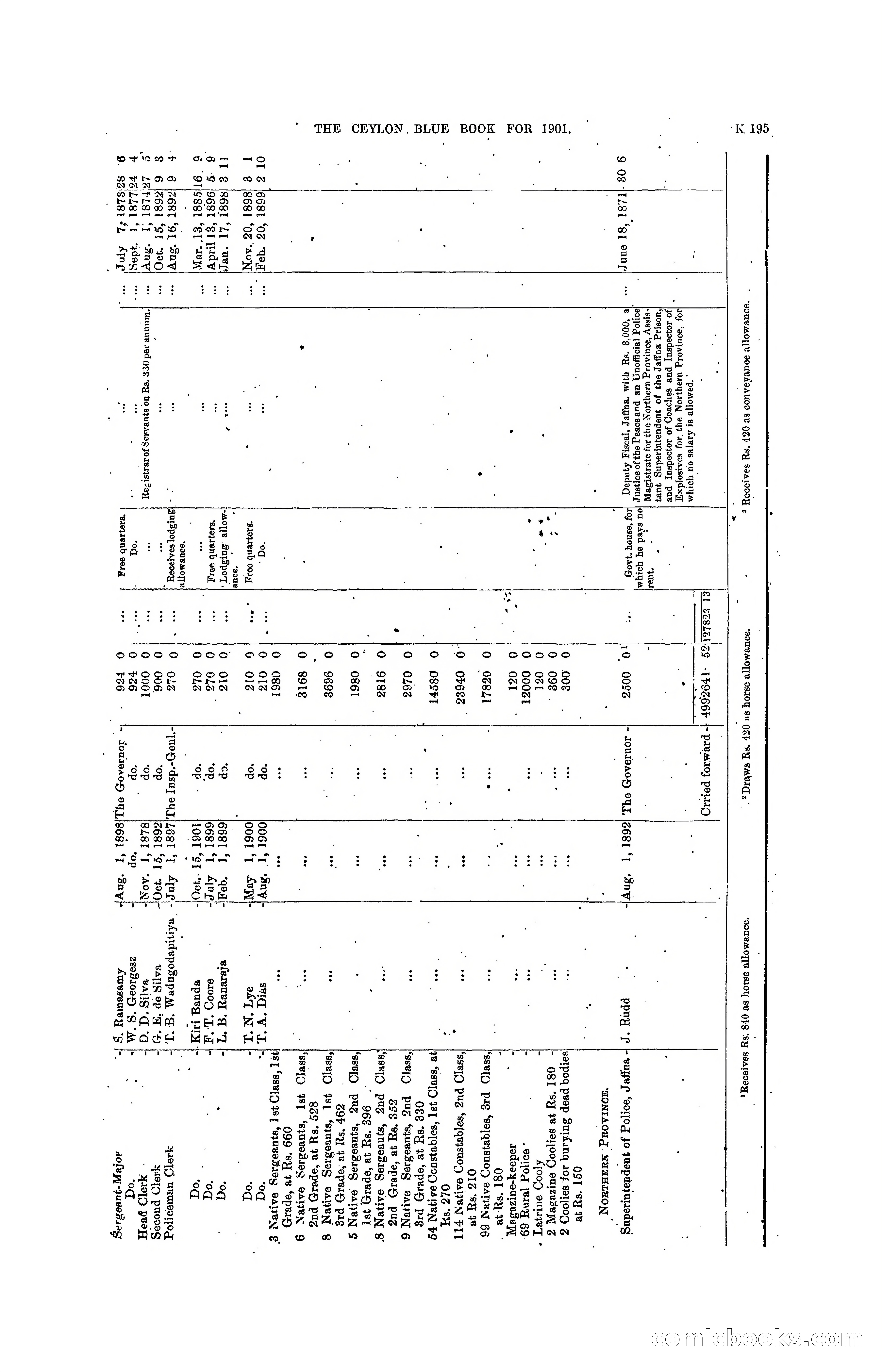 The Ceylon Blue Book, 1901 — page 393 of 400