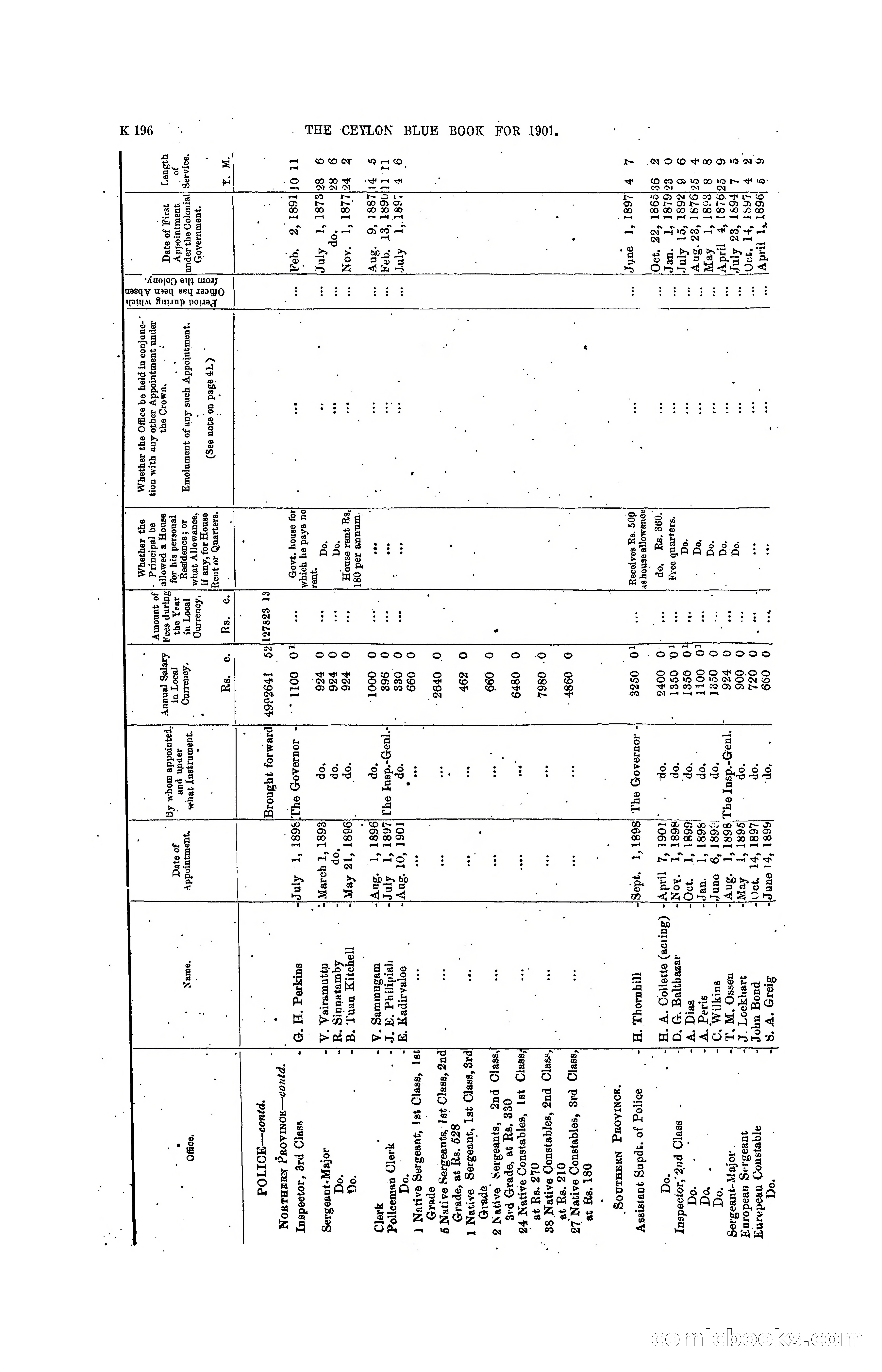 The Ceylon Blue Book, 1901 — page 394 of 400