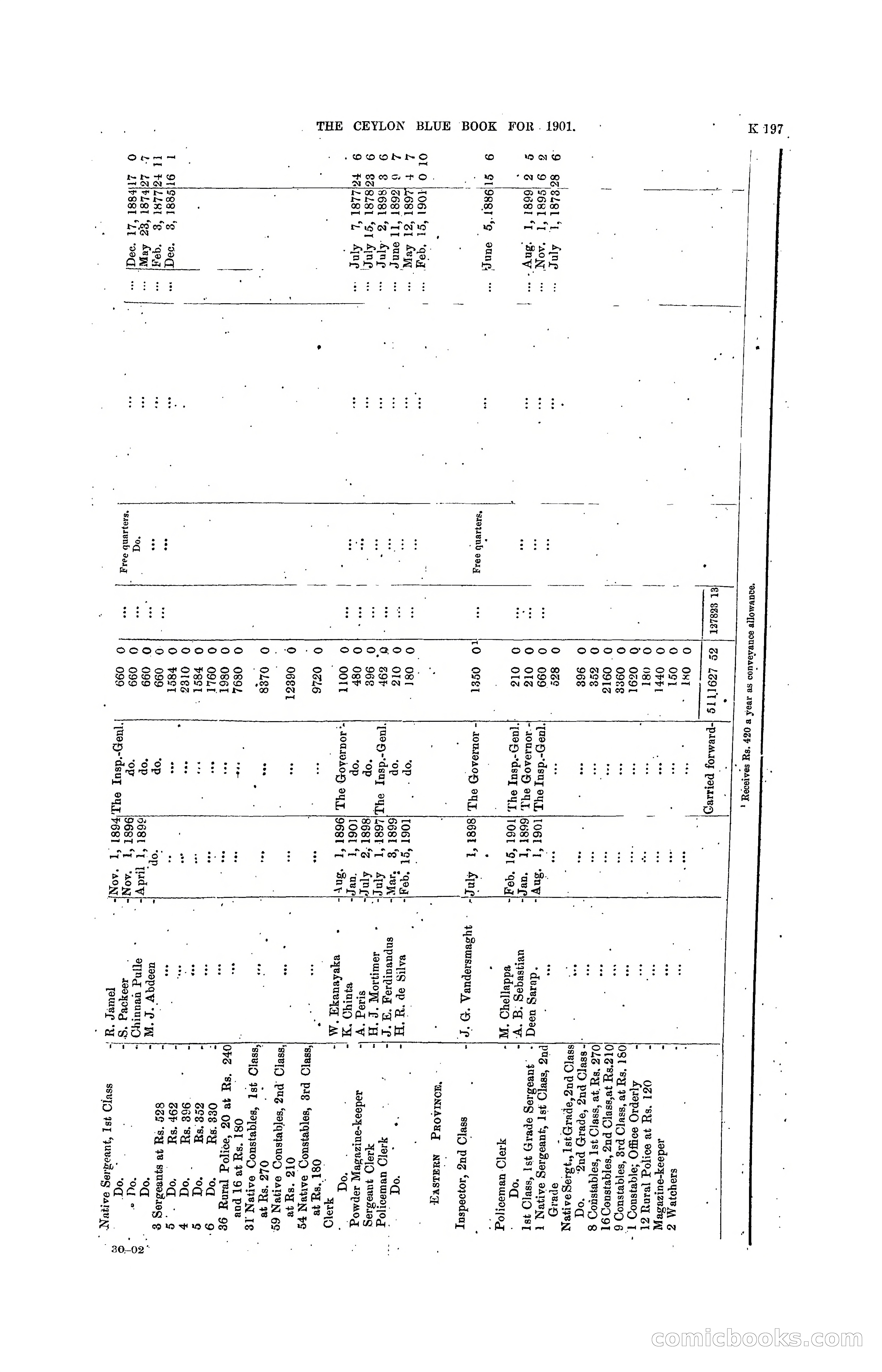 The Ceylon Blue Book, 1901 — page 395 of 400