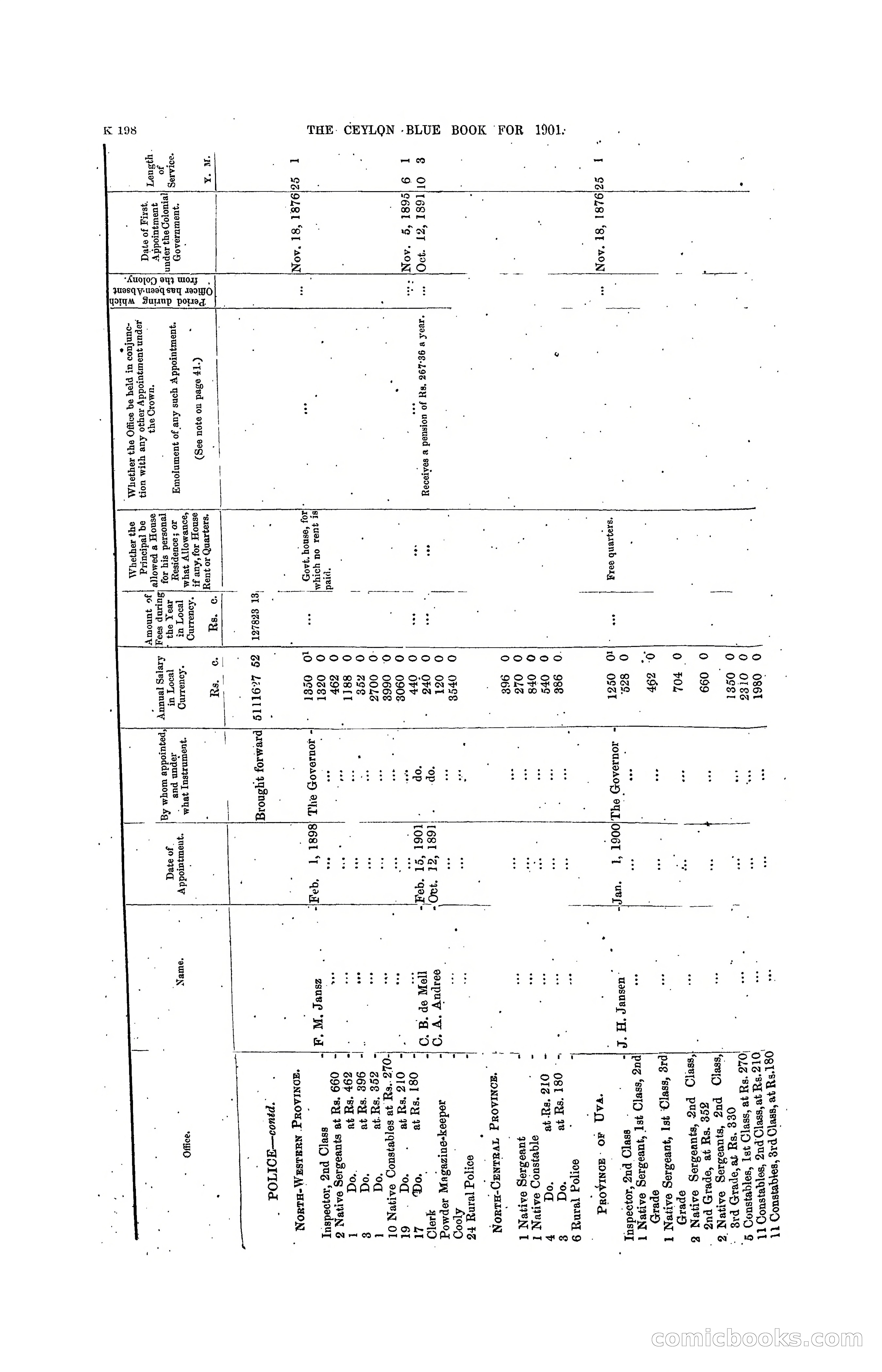 The Ceylon Blue Book, 1901 — page 396 of 400