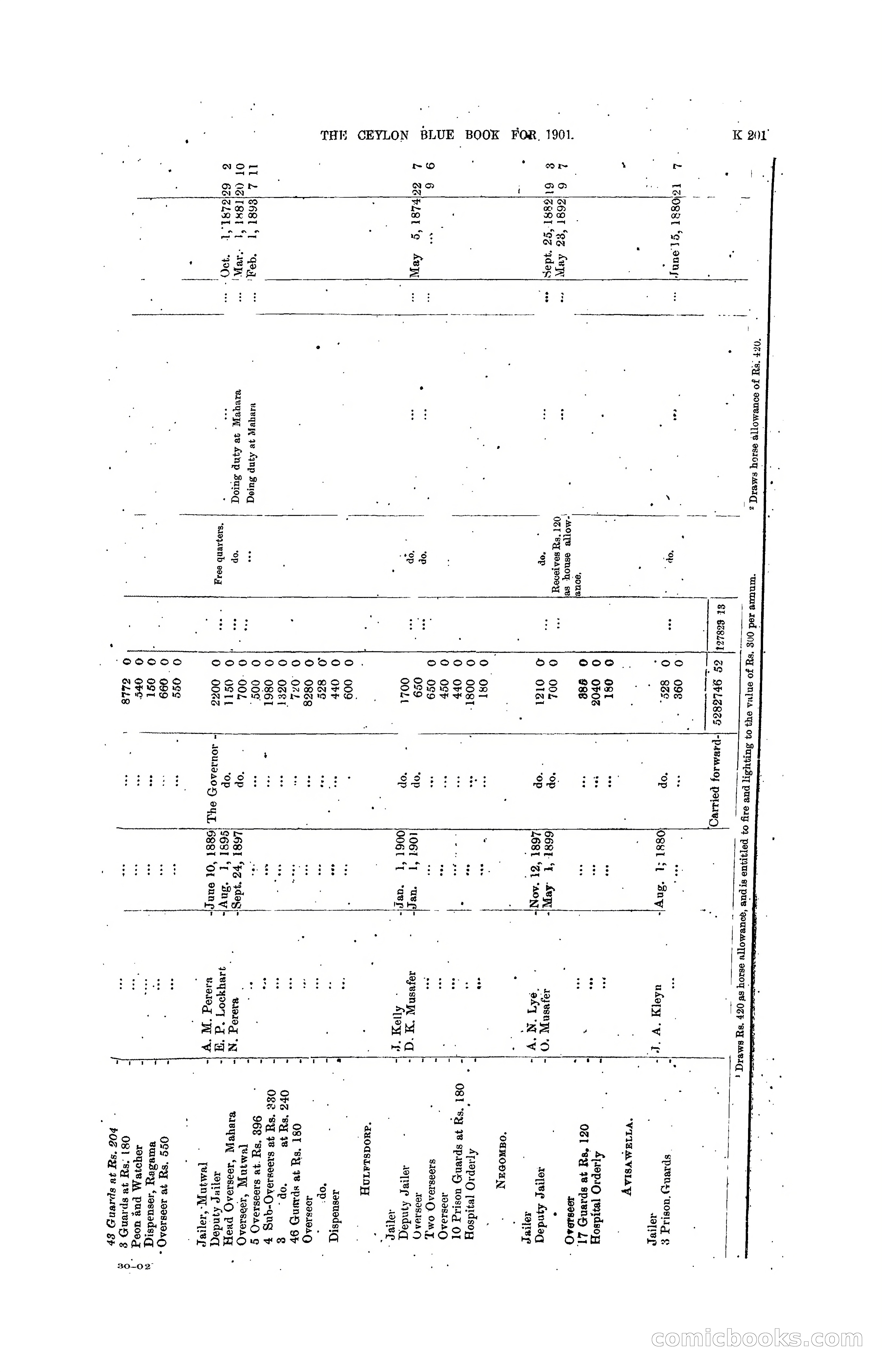 The Ceylon Blue Book, 1901 — page 399 of 400