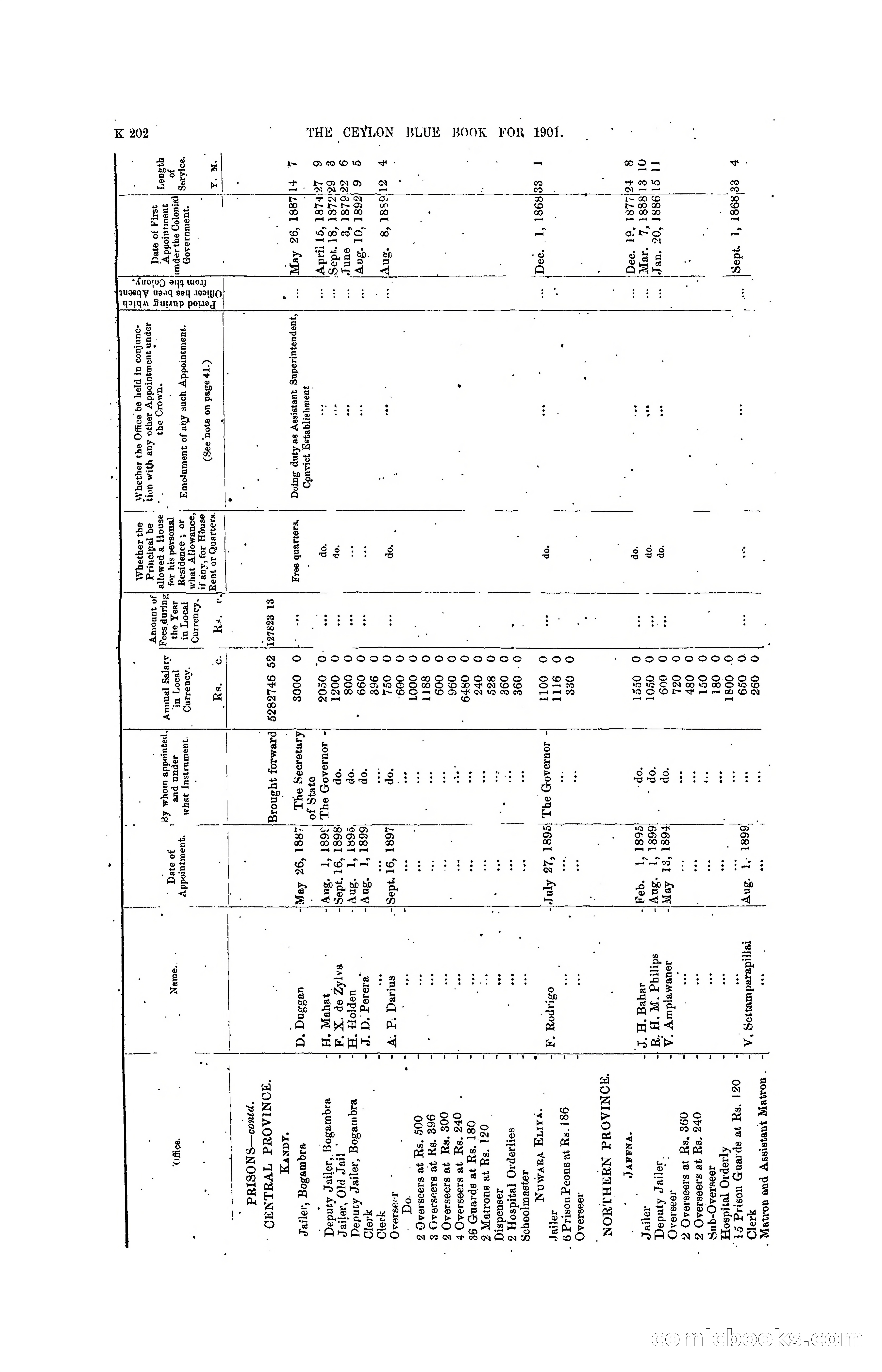 The Ceylon Blue Book, 1901 — page 400 of 400
