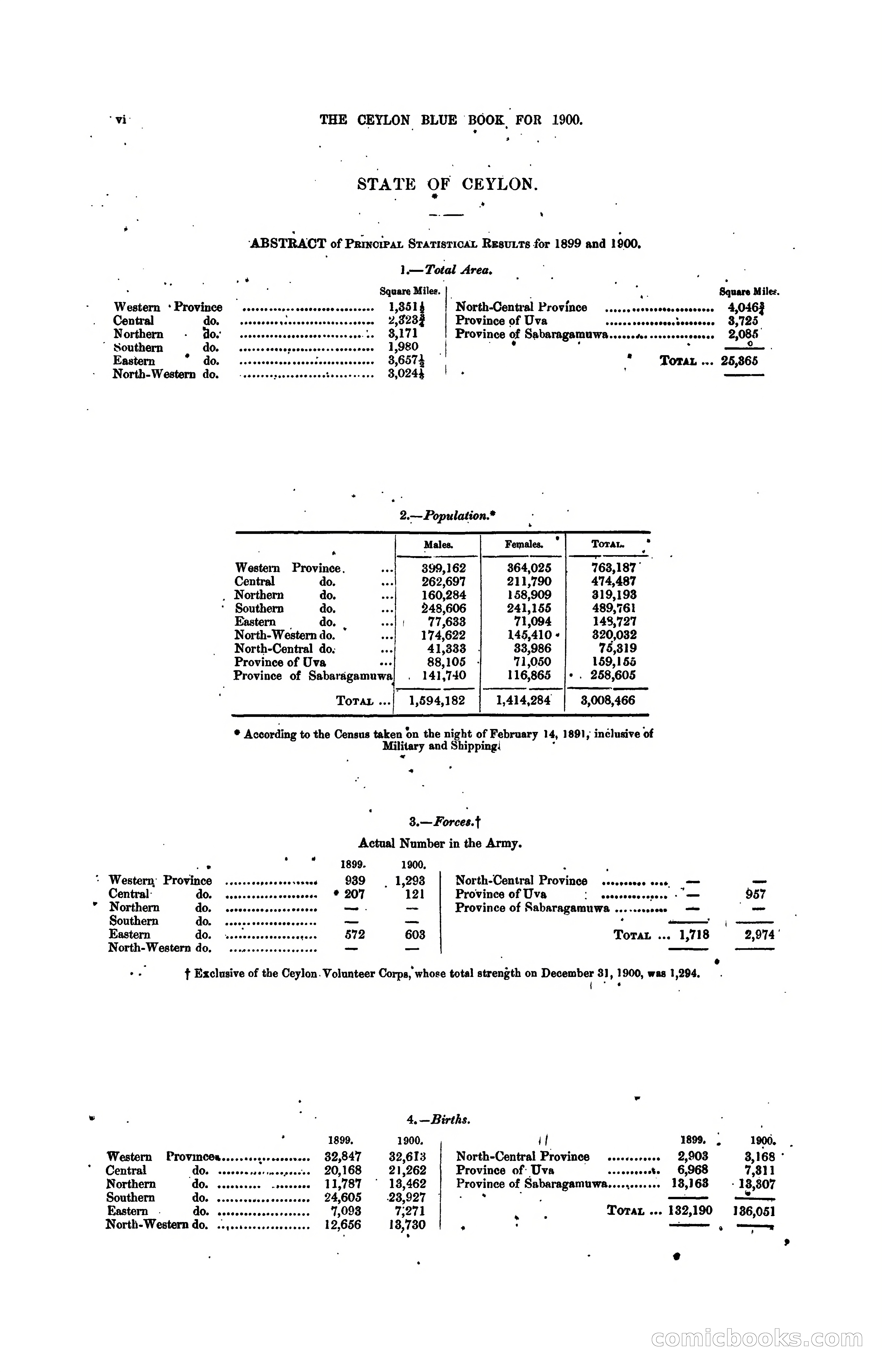 The Ceylon Blue Book, 1900 — page 14 of 400