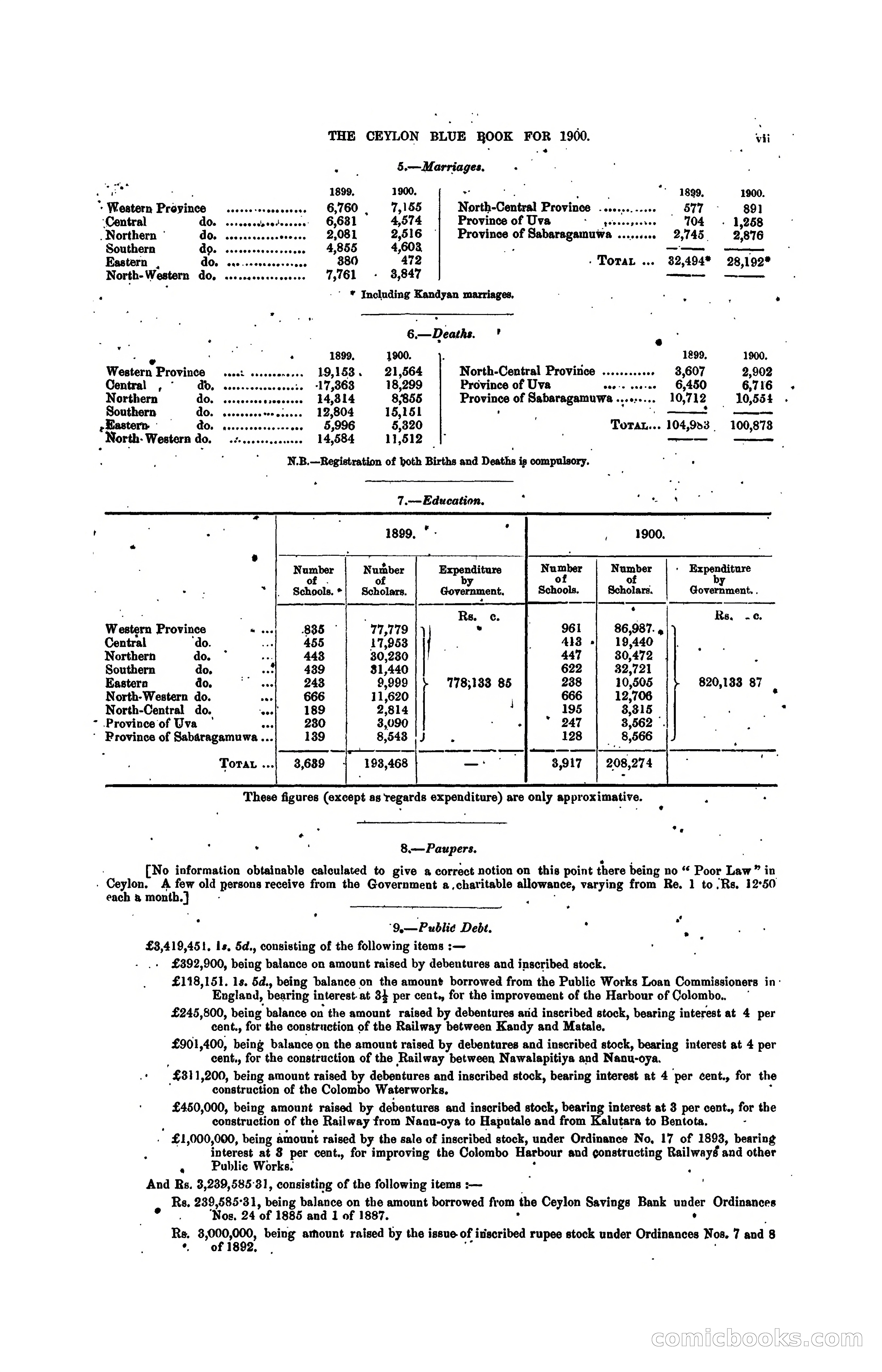 The Ceylon Blue Book, 1900 — page 15 of 400