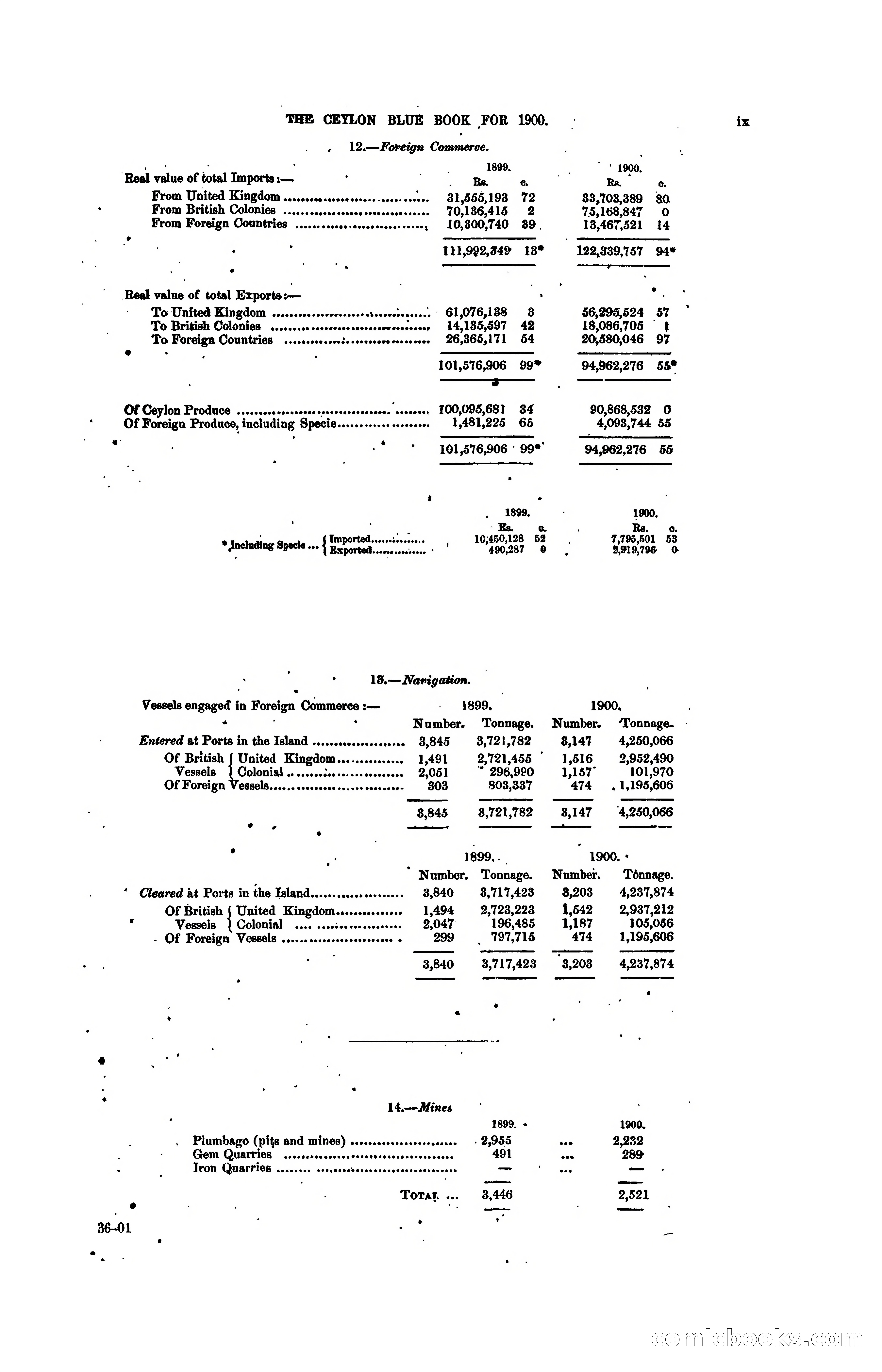 The Ceylon Blue Book, 1900 — page 17 of 400
