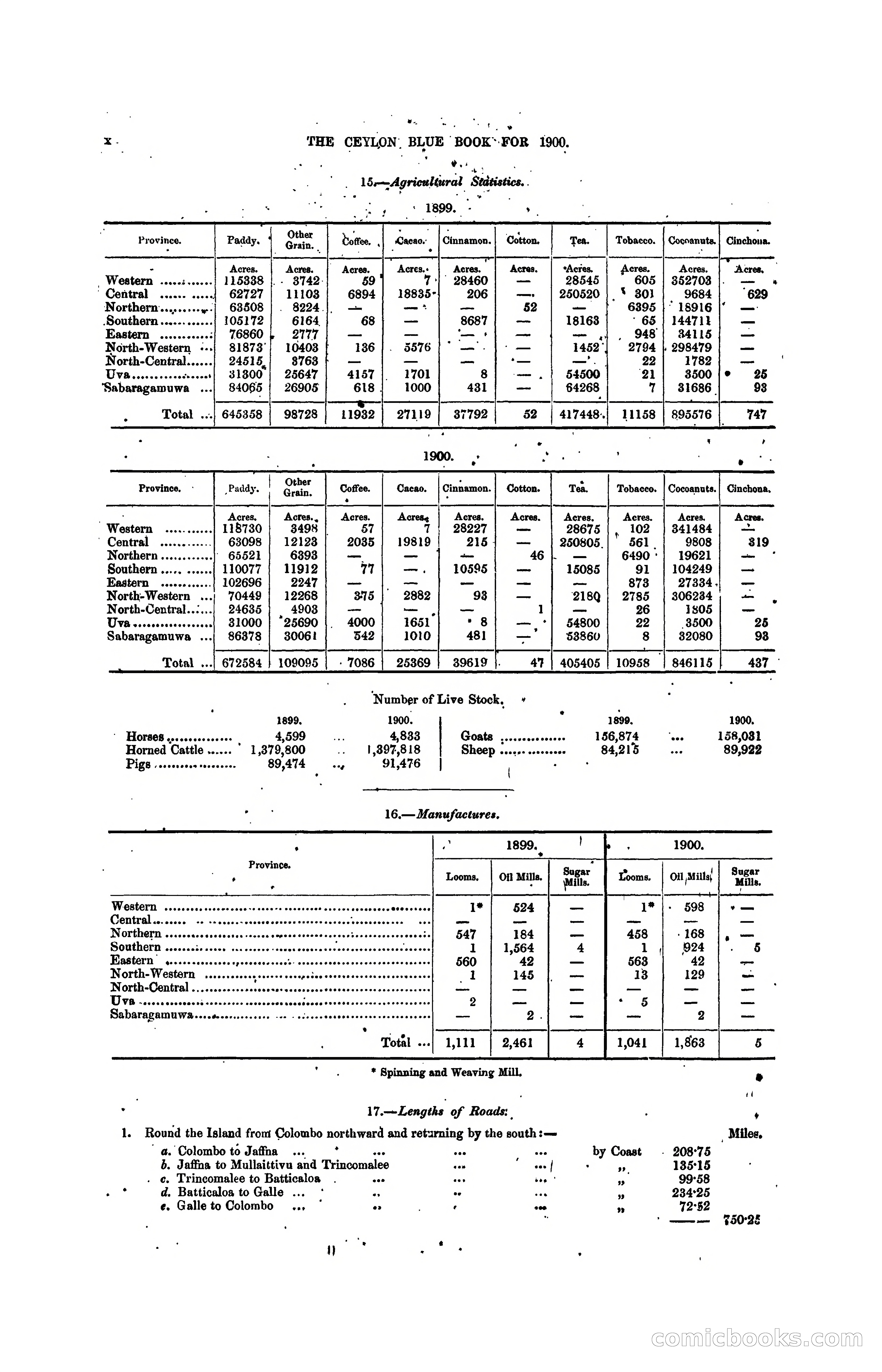 The Ceylon Blue Book, 1900 — page 18 of 400