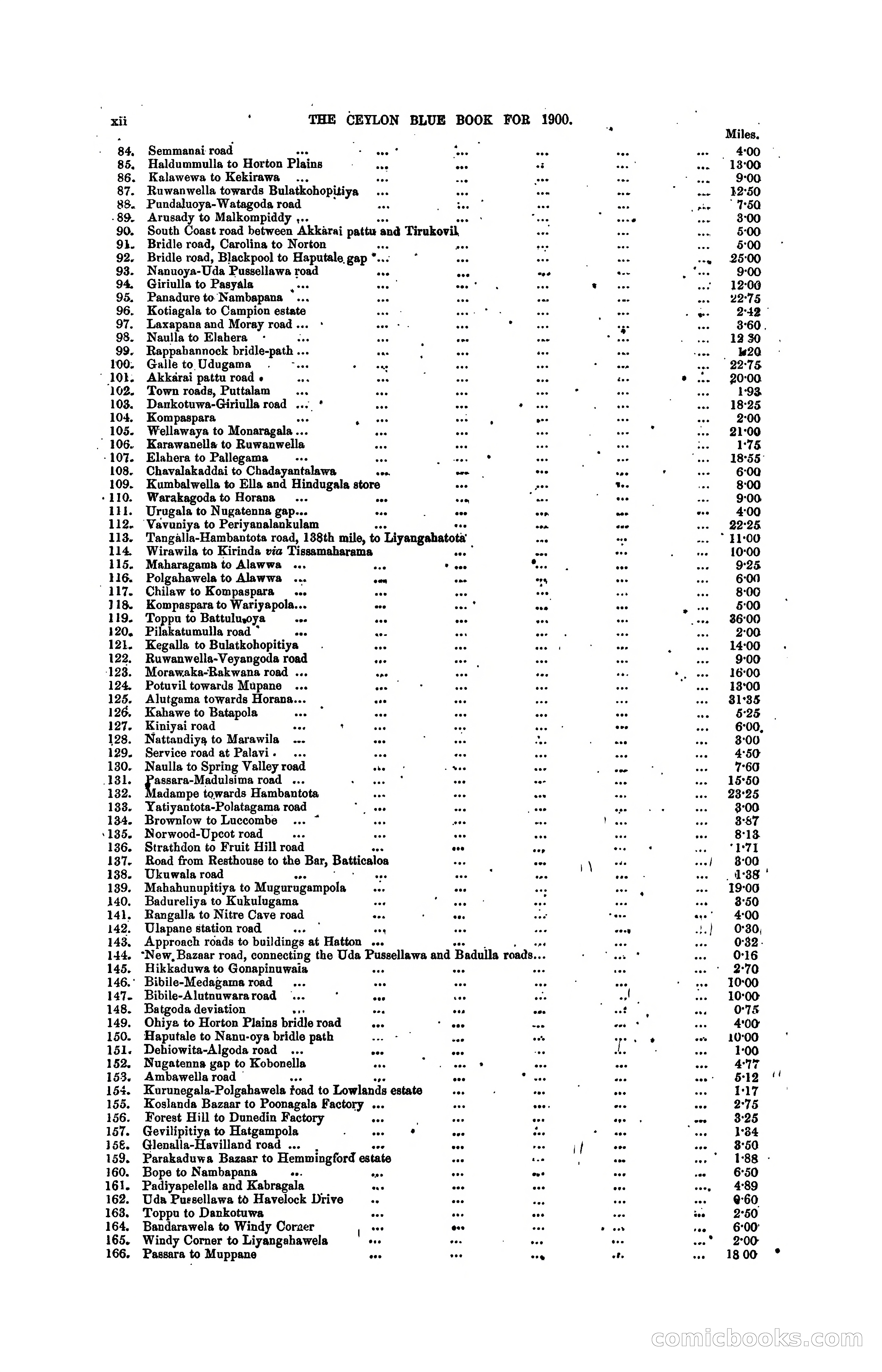 The Ceylon Blue Book, 1900 — page 20 of 400