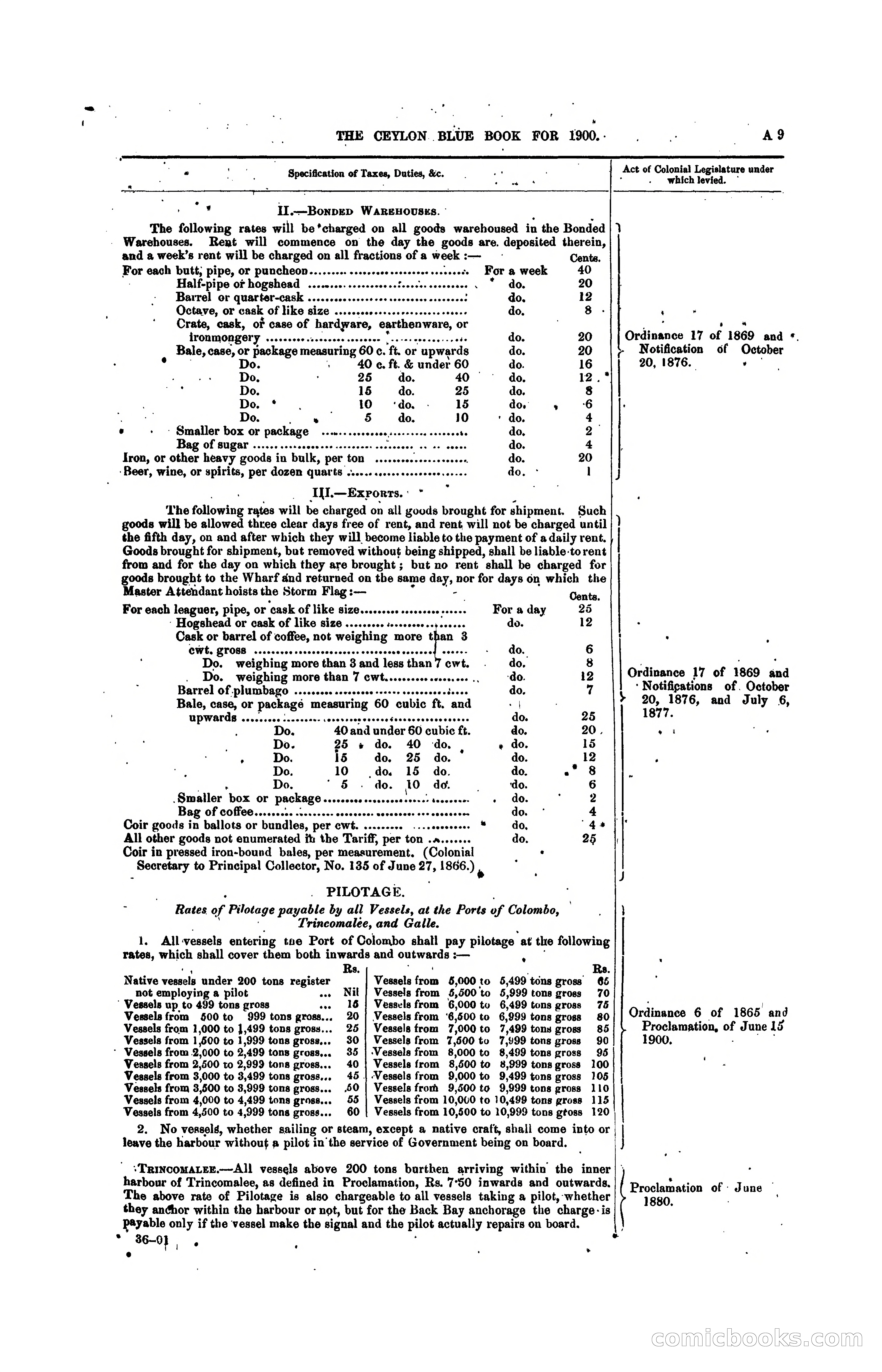 The Ceylon Blue Book, 1900 — page 29 of 400