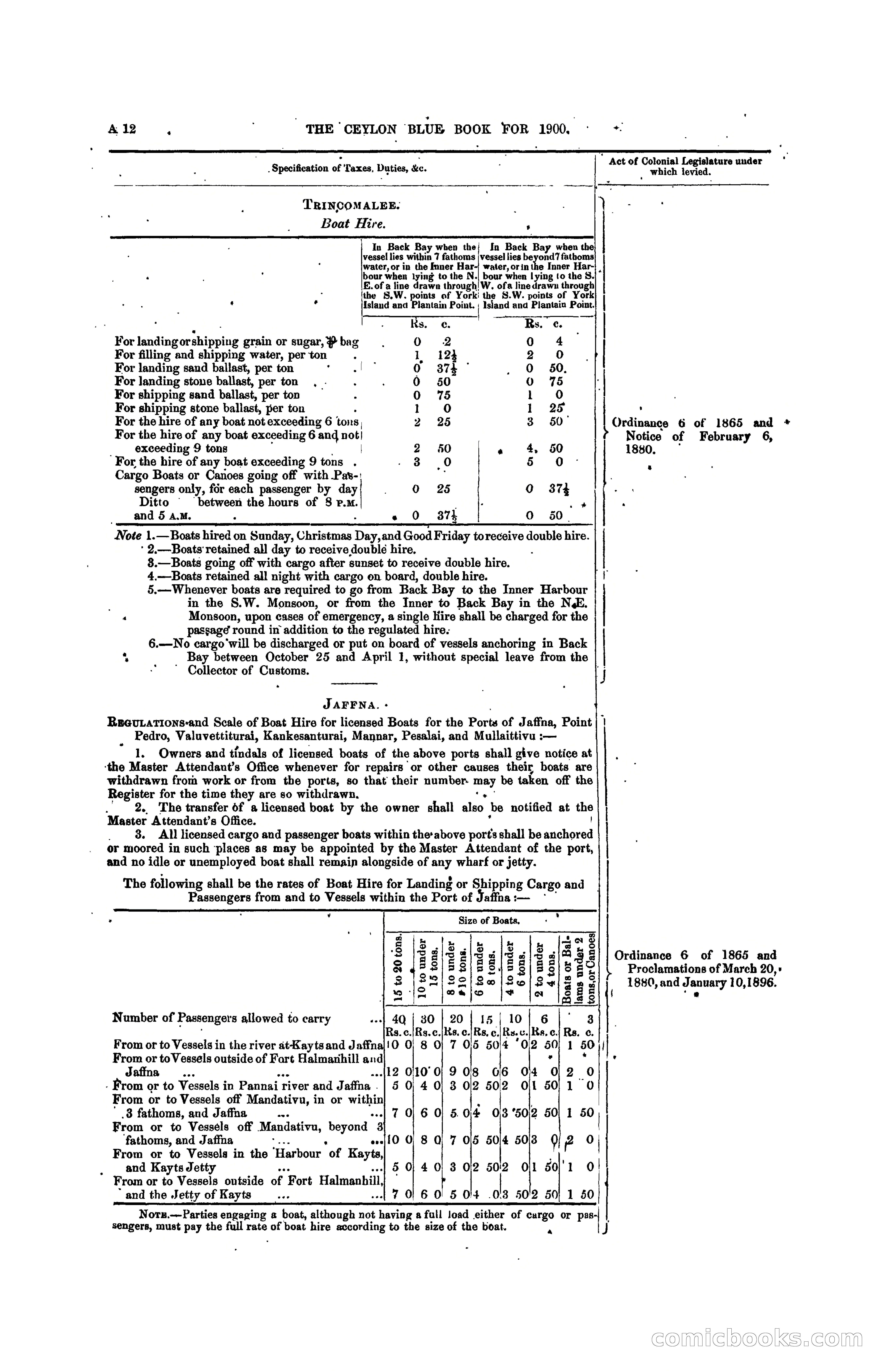 The Ceylon Blue Book, 1900 — page 32 of 400