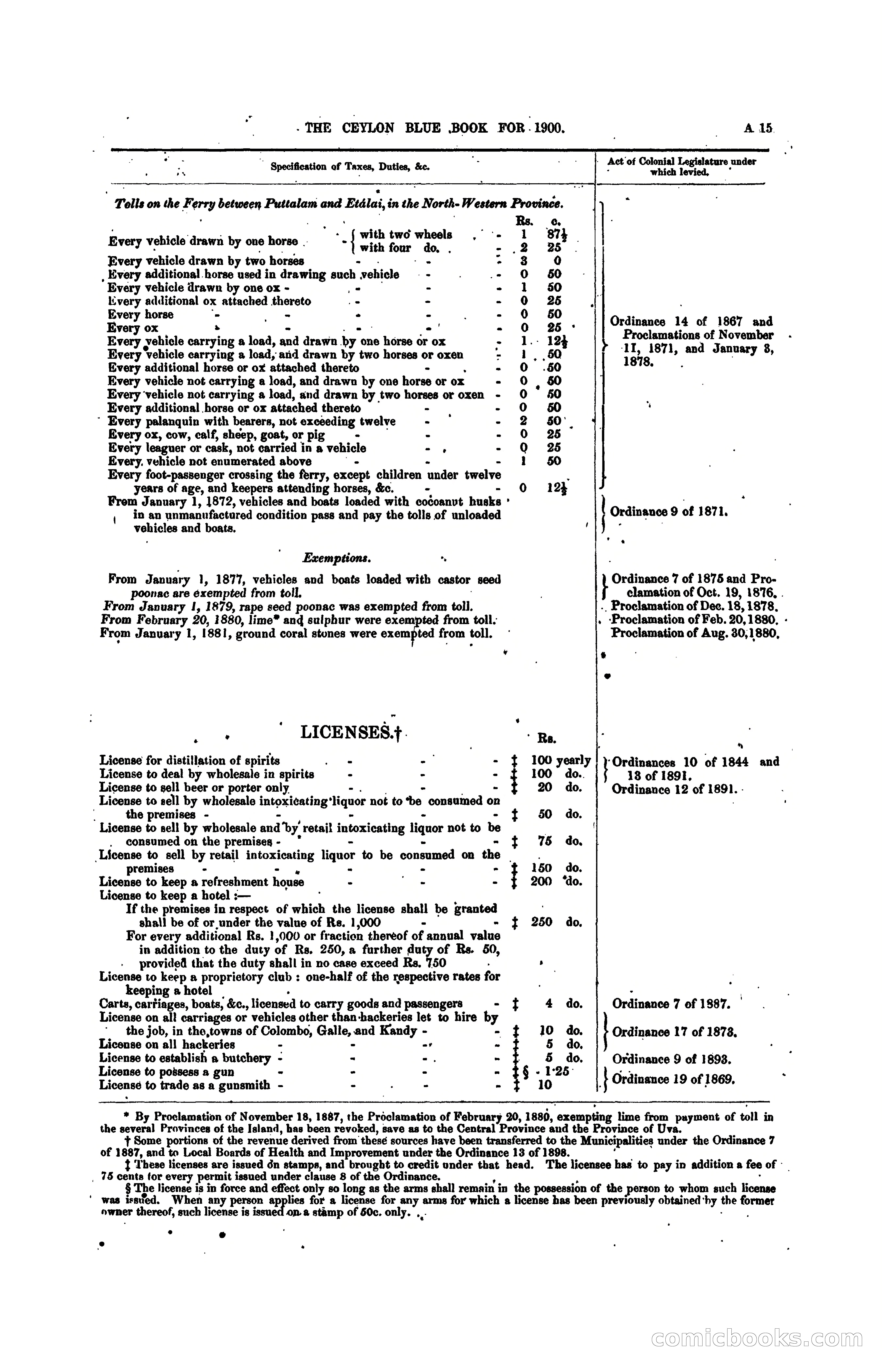 The Ceylon Blue Book, 1900 — page 35 of 400