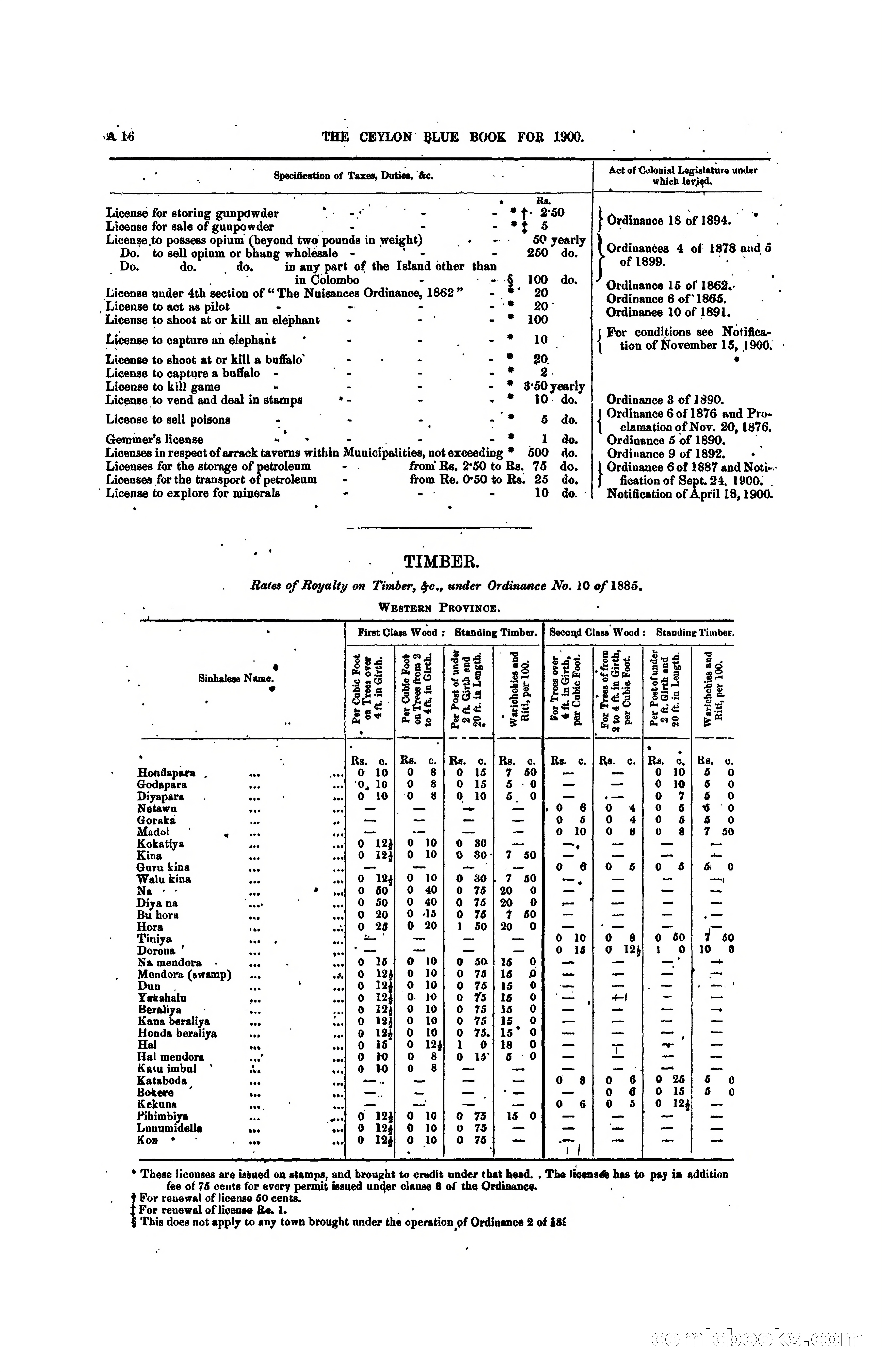 The Ceylon Blue Book, 1900 — page 36 of 400