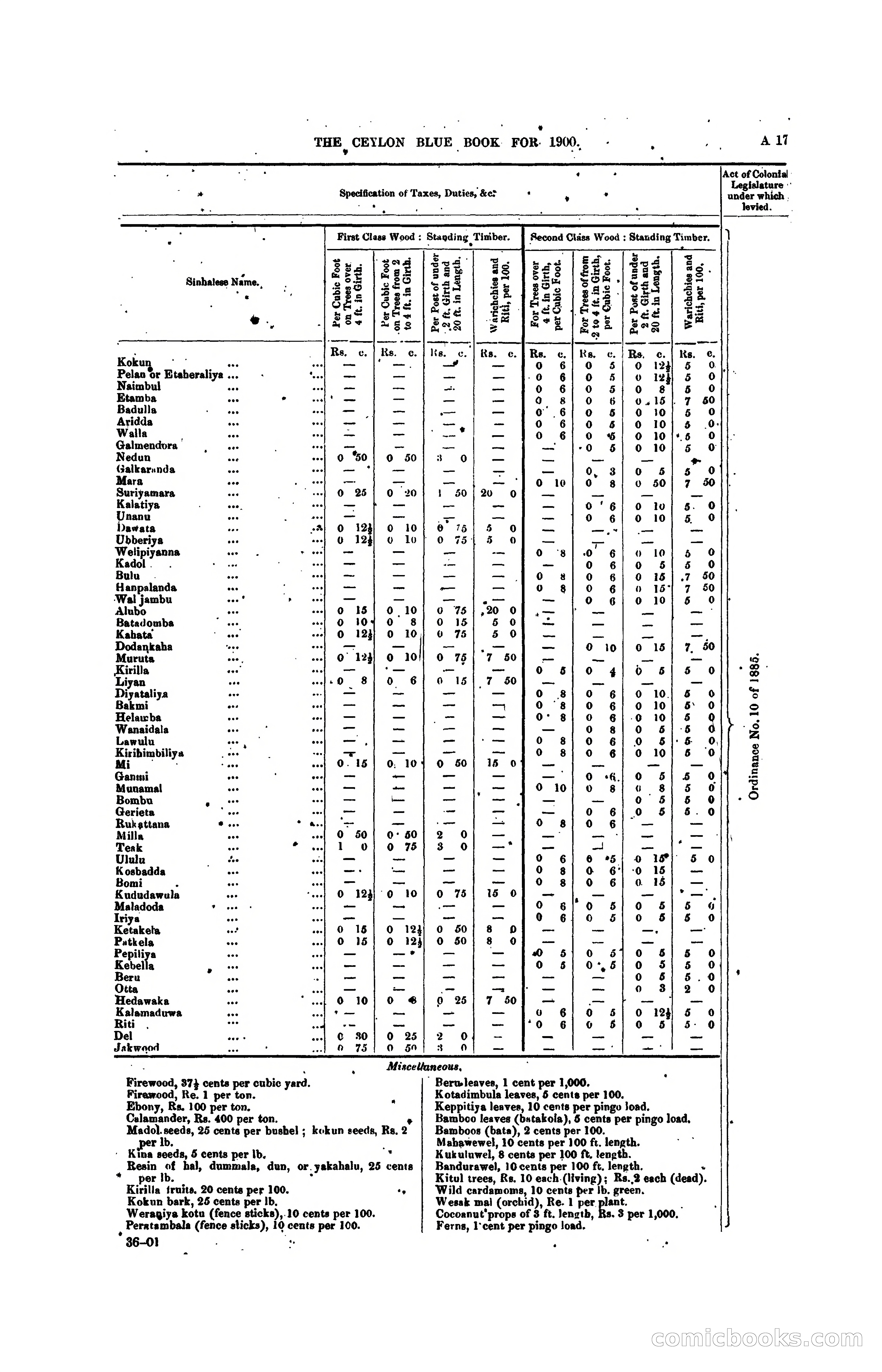 The Ceylon Blue Book, 1900 — page 37 of 400