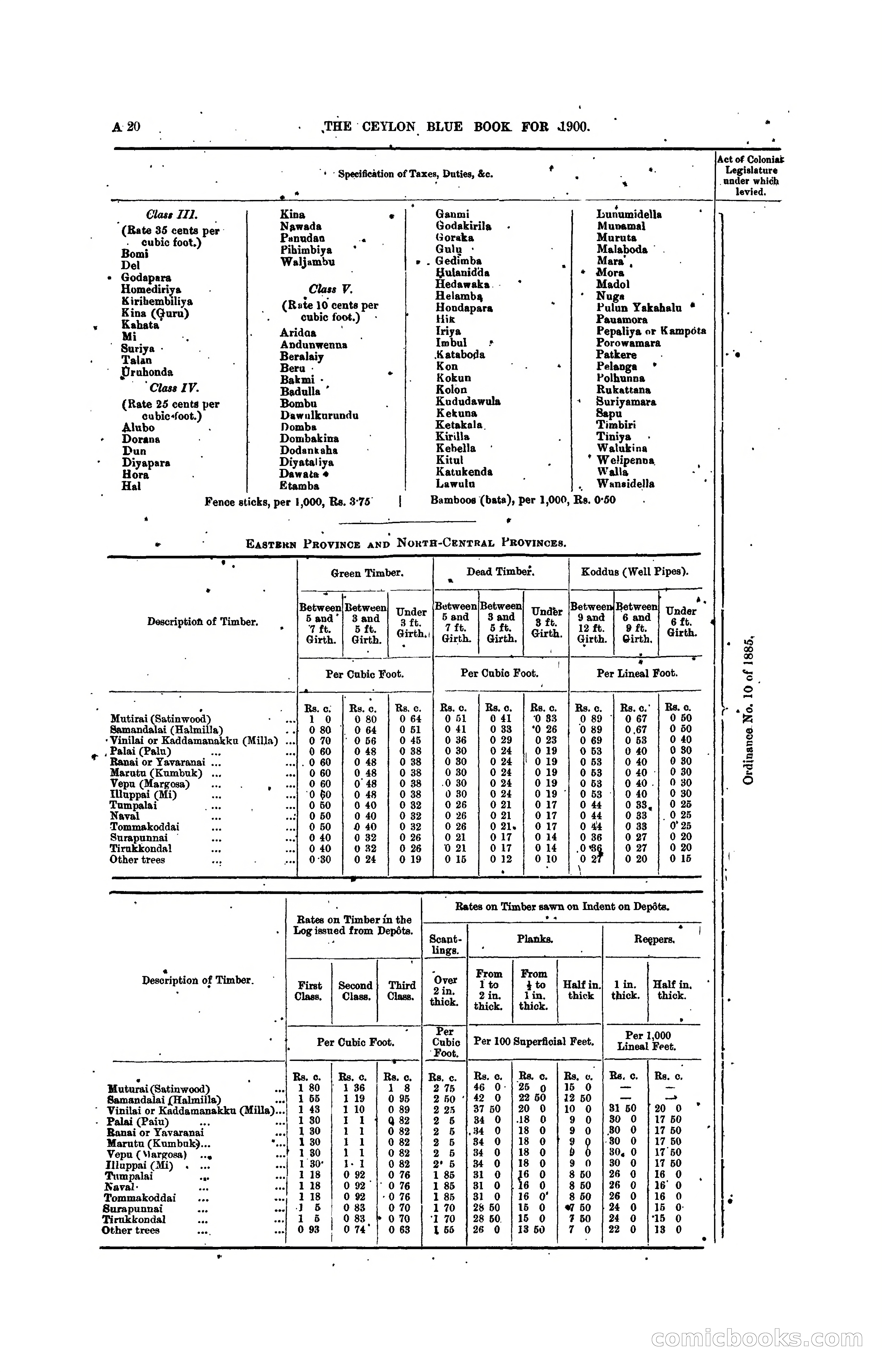 The Ceylon Blue Book, 1900 — page 40 of 400