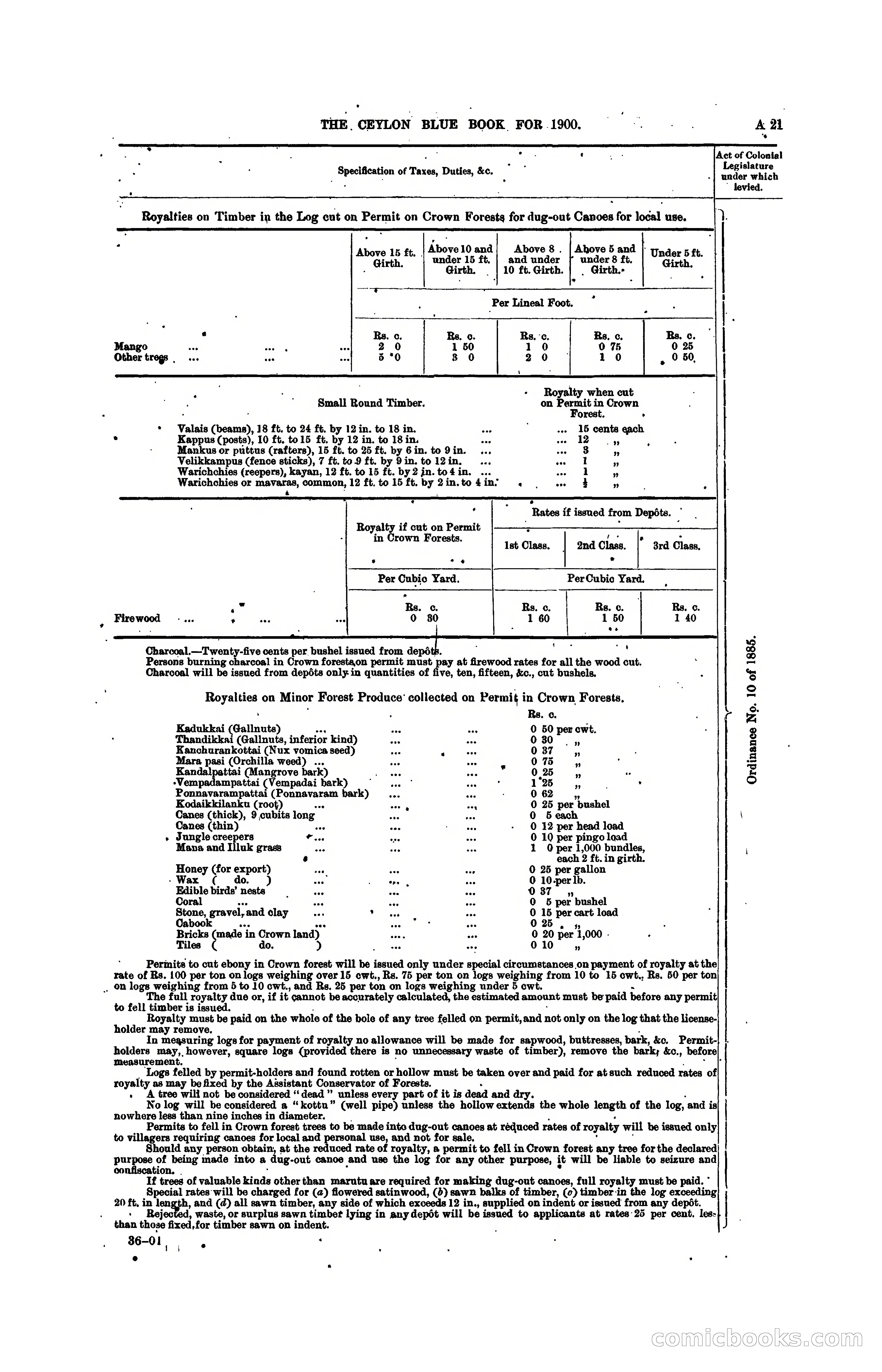 The Ceylon Blue Book, 1900 — page 41 of 400
