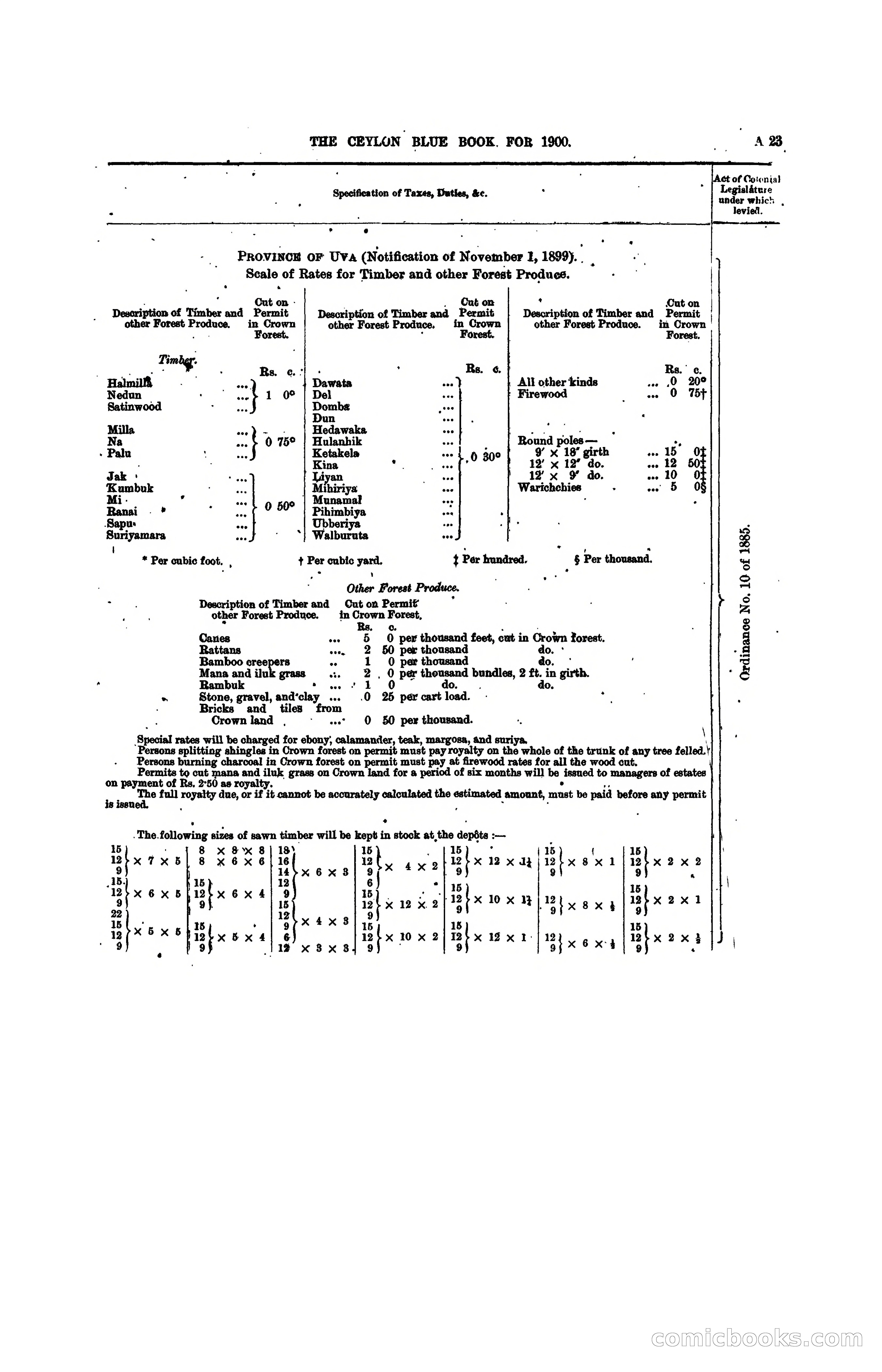 The Ceylon Blue Book, 1900 — page 43 of 400