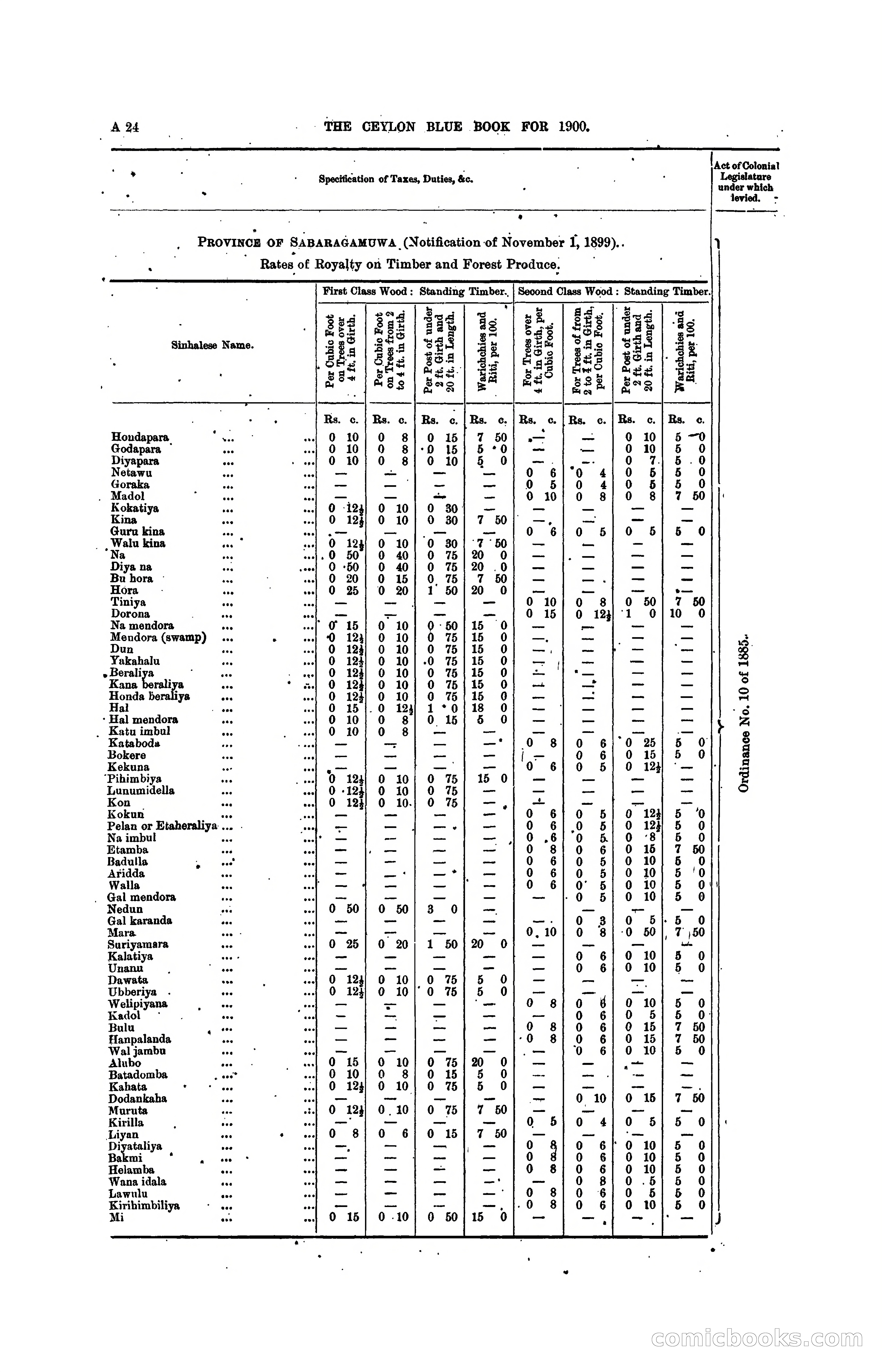 The Ceylon Blue Book, 1900 — page 44 of 400