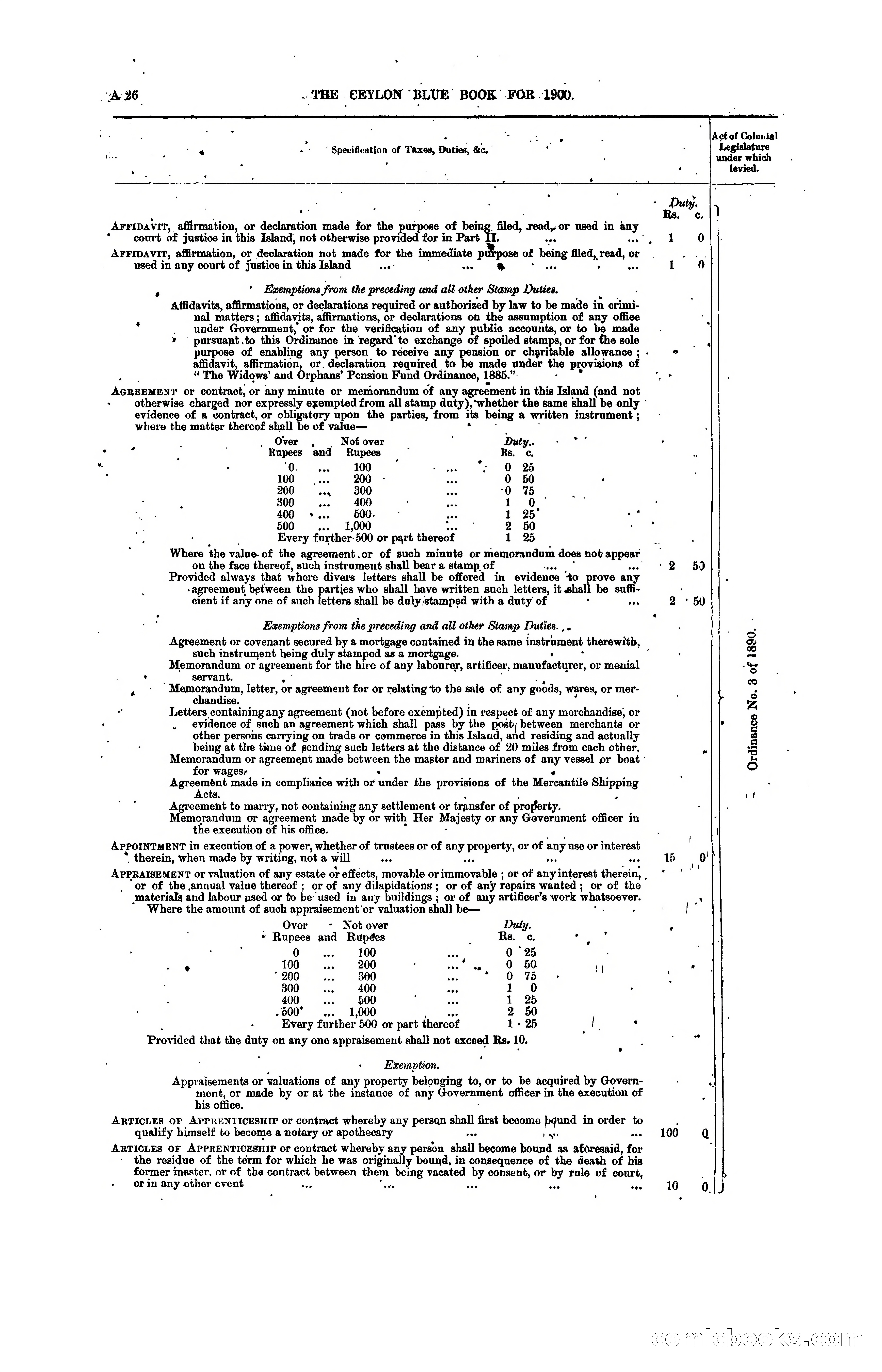 The Ceylon Blue Book, 1900 — page 46 of 400