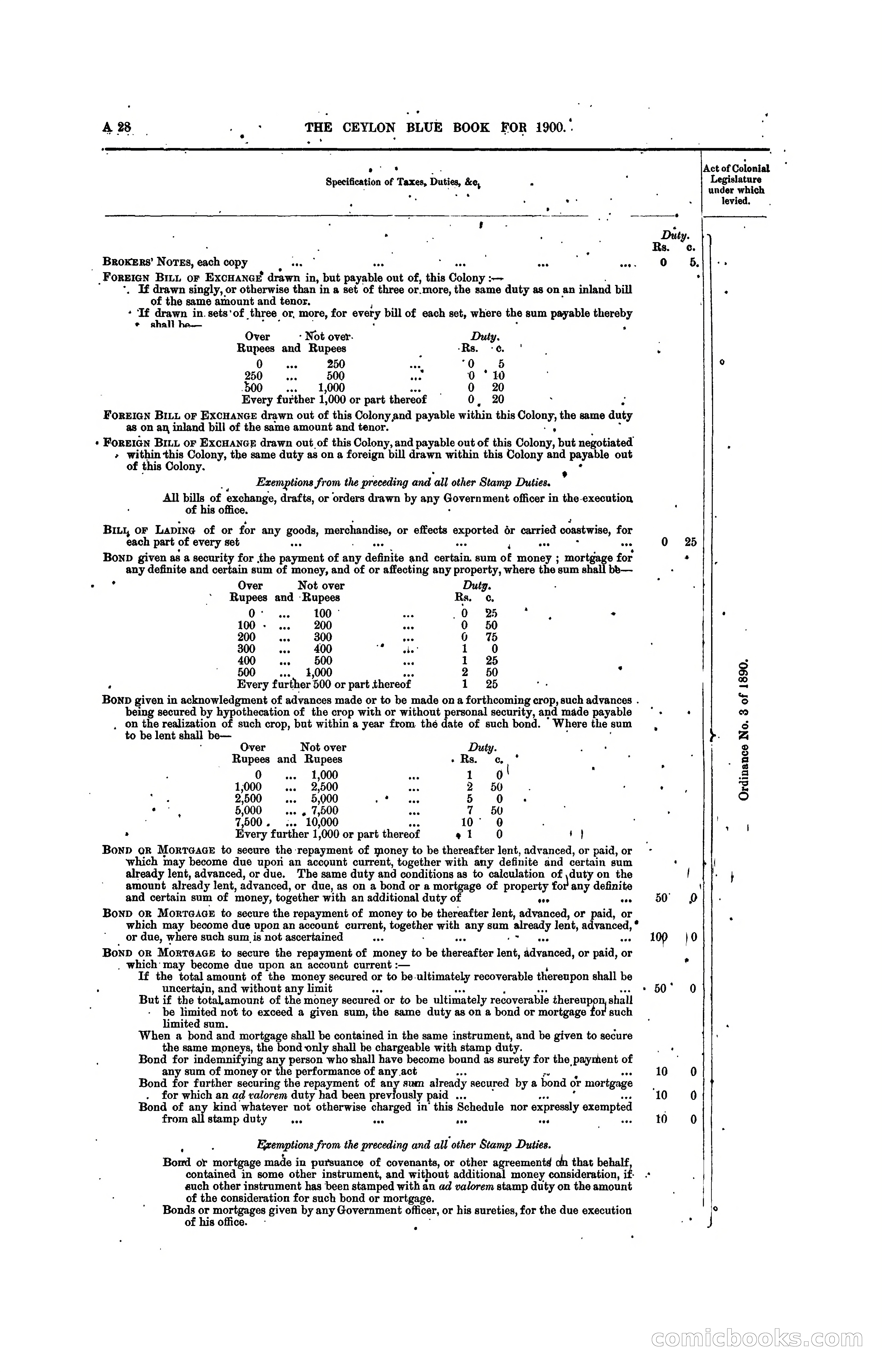 The Ceylon Blue Book, 1900 — page 48 of 400