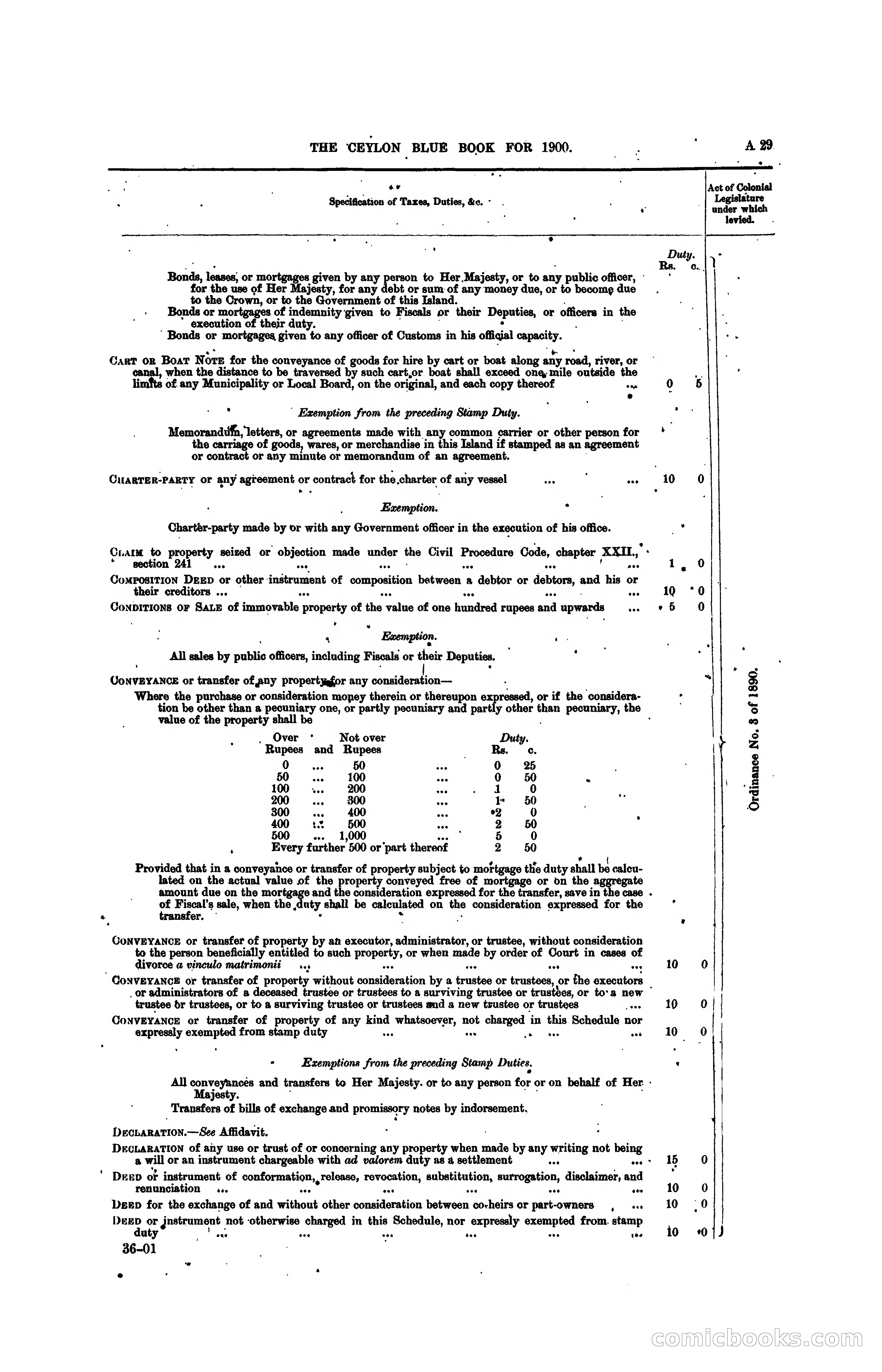 The Ceylon Blue Book, 1900 — page 49 of 400
