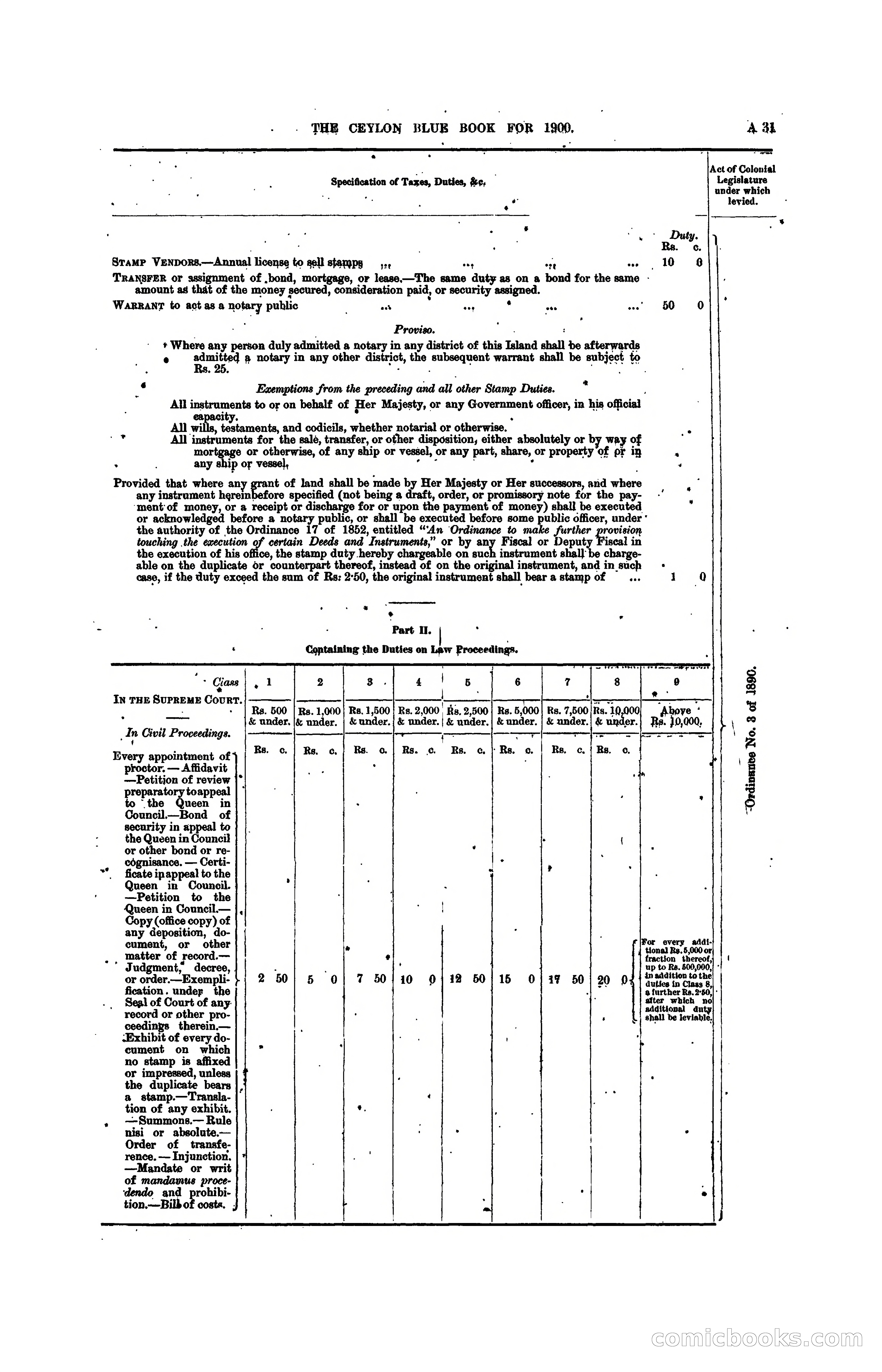 The Ceylon Blue Book, 1900 — page 51 of 400