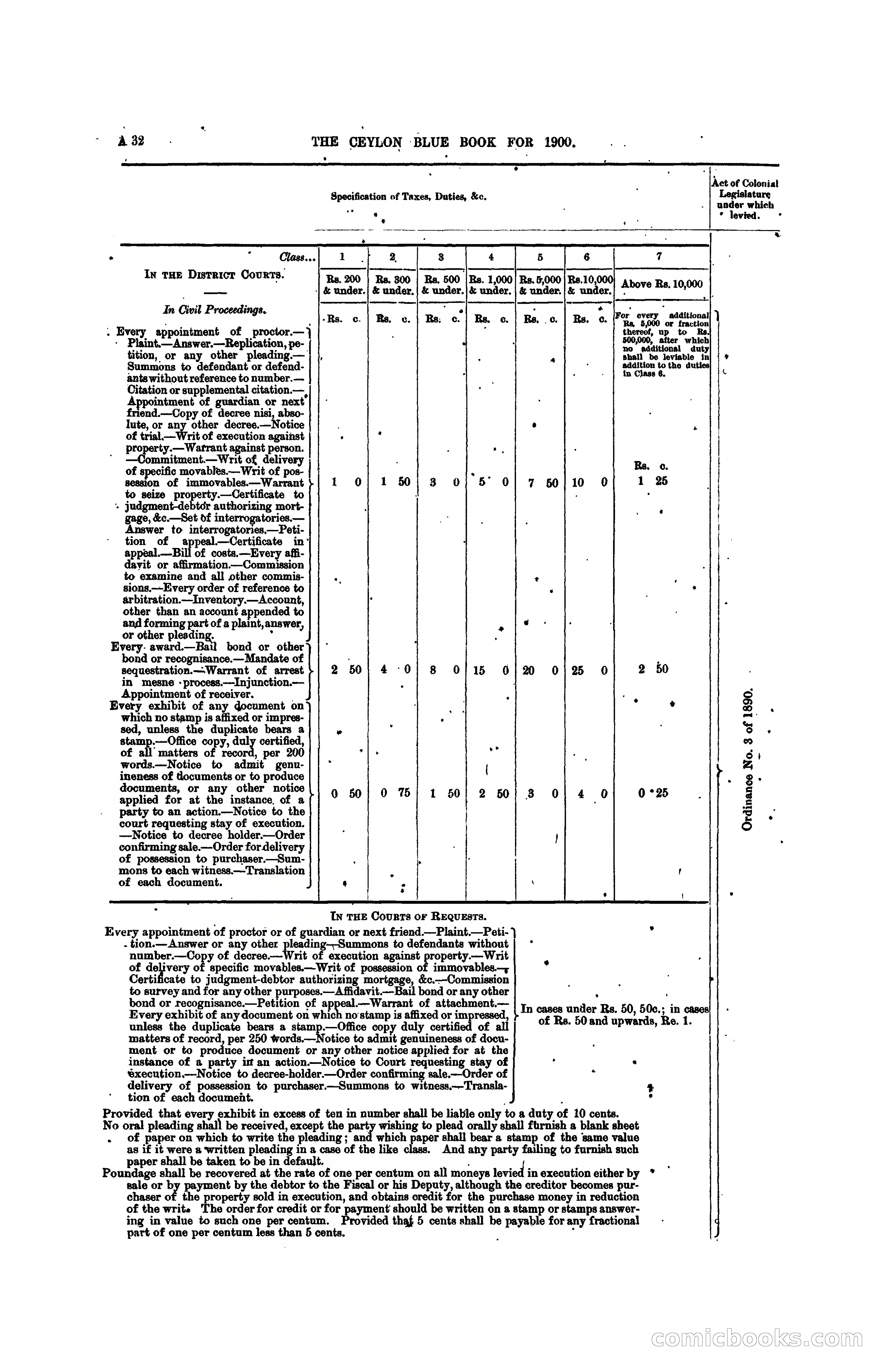 The Ceylon Blue Book, 1900 — page 52 of 400