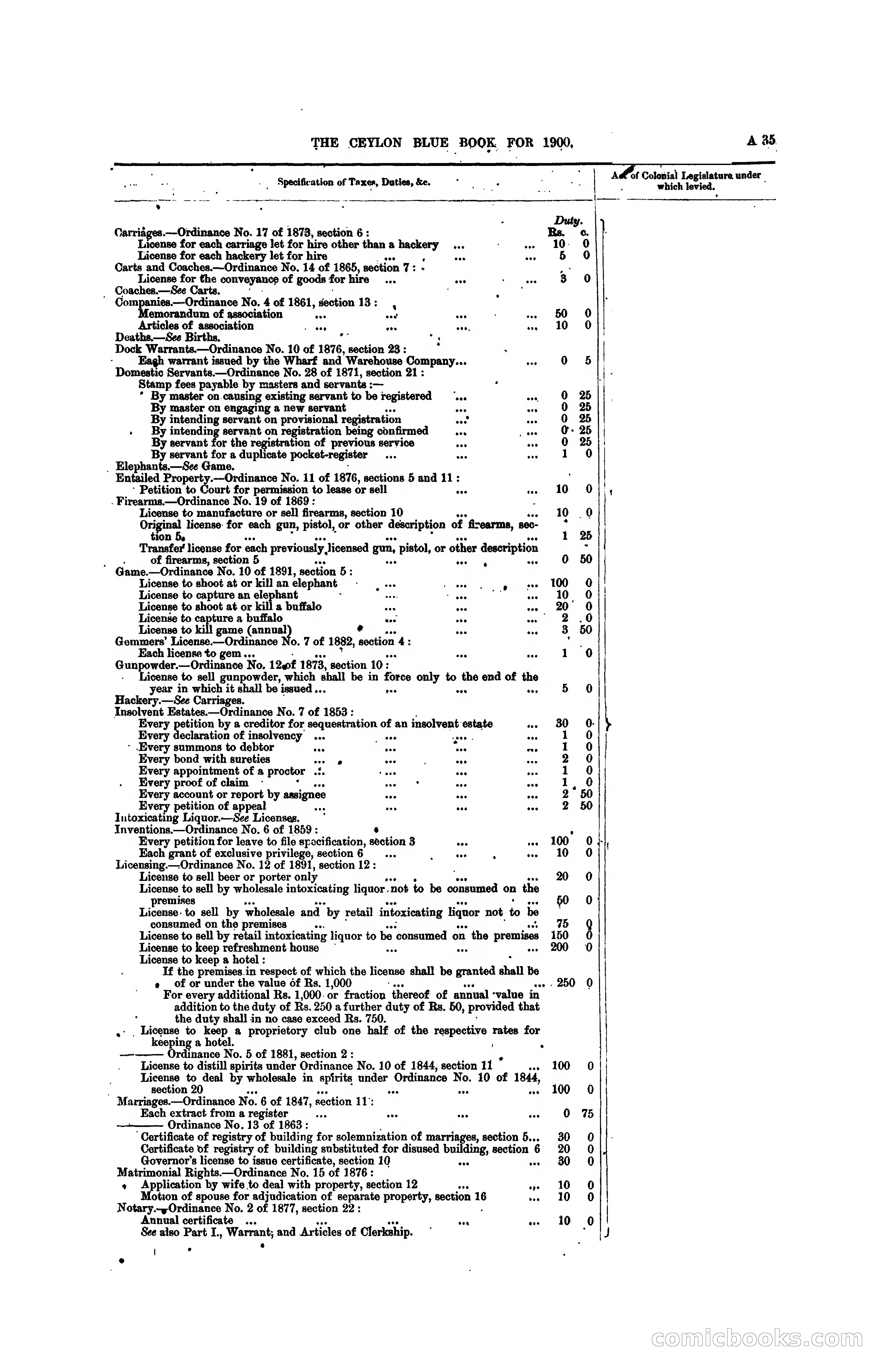 The Ceylon Blue Book, 1900 — page 55 of 400