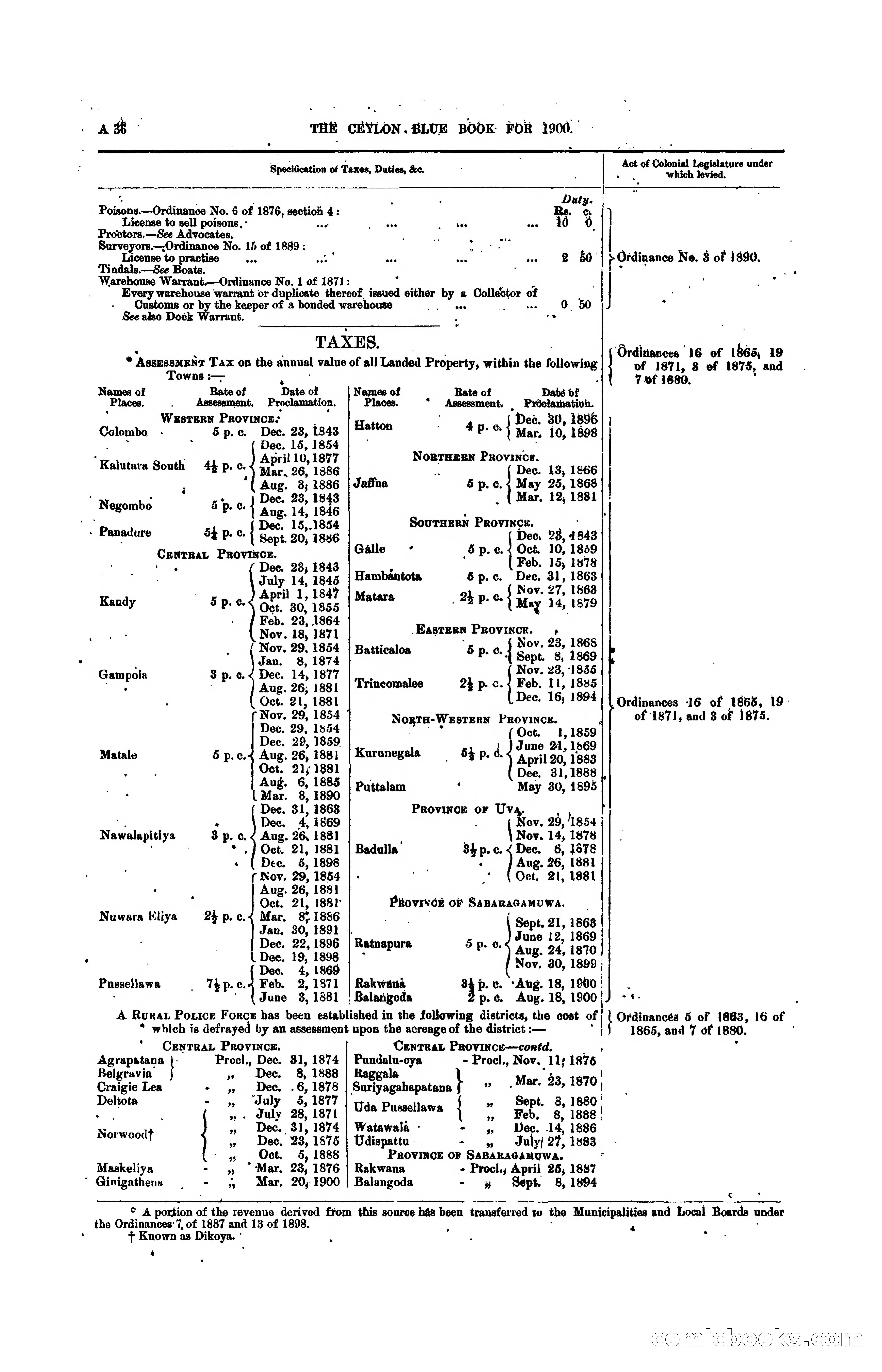 The Ceylon Blue Book, 1900 — page 56 of 400