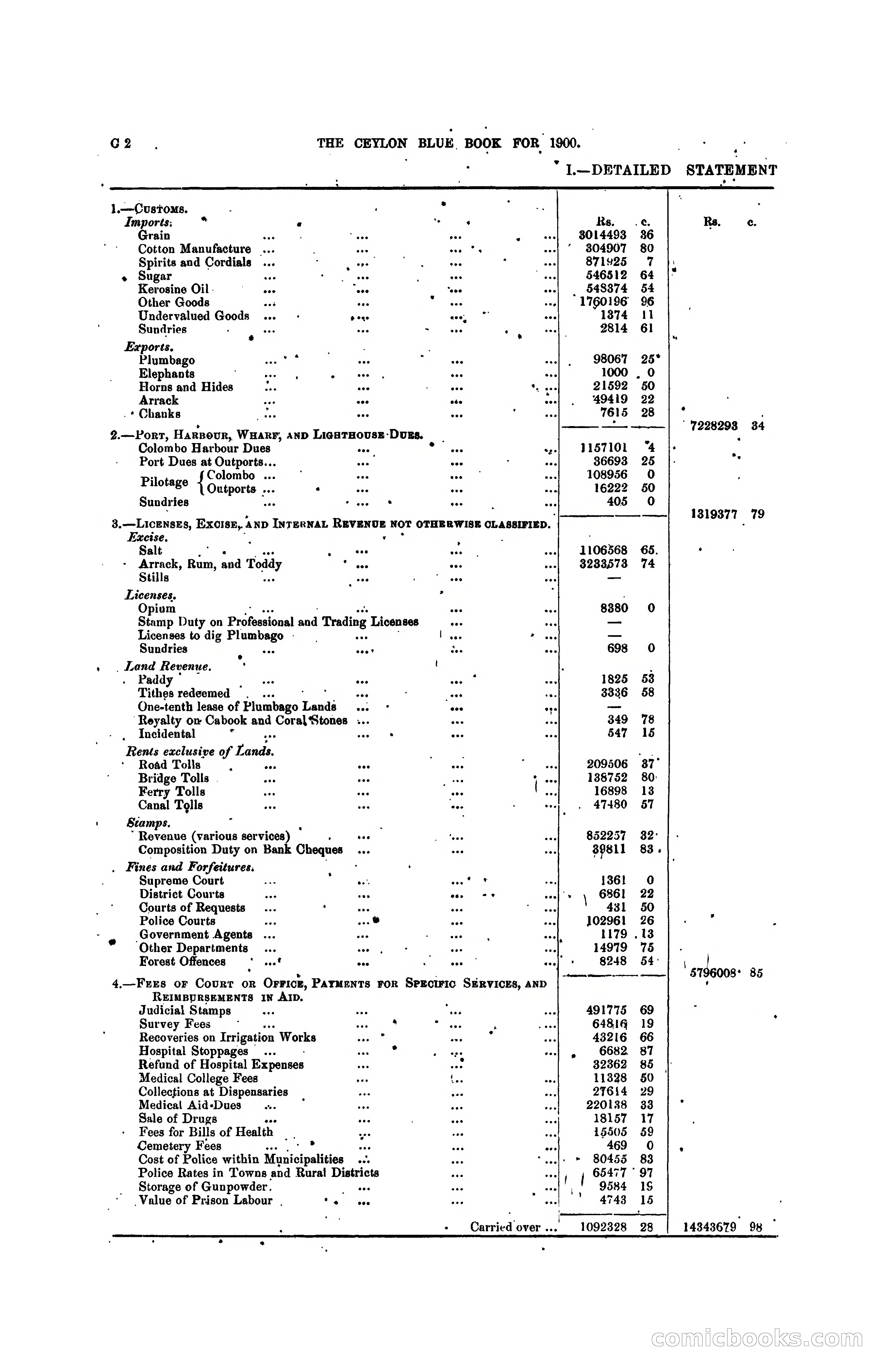 The Ceylon Blue Book, 1900 — page 72 of 400
