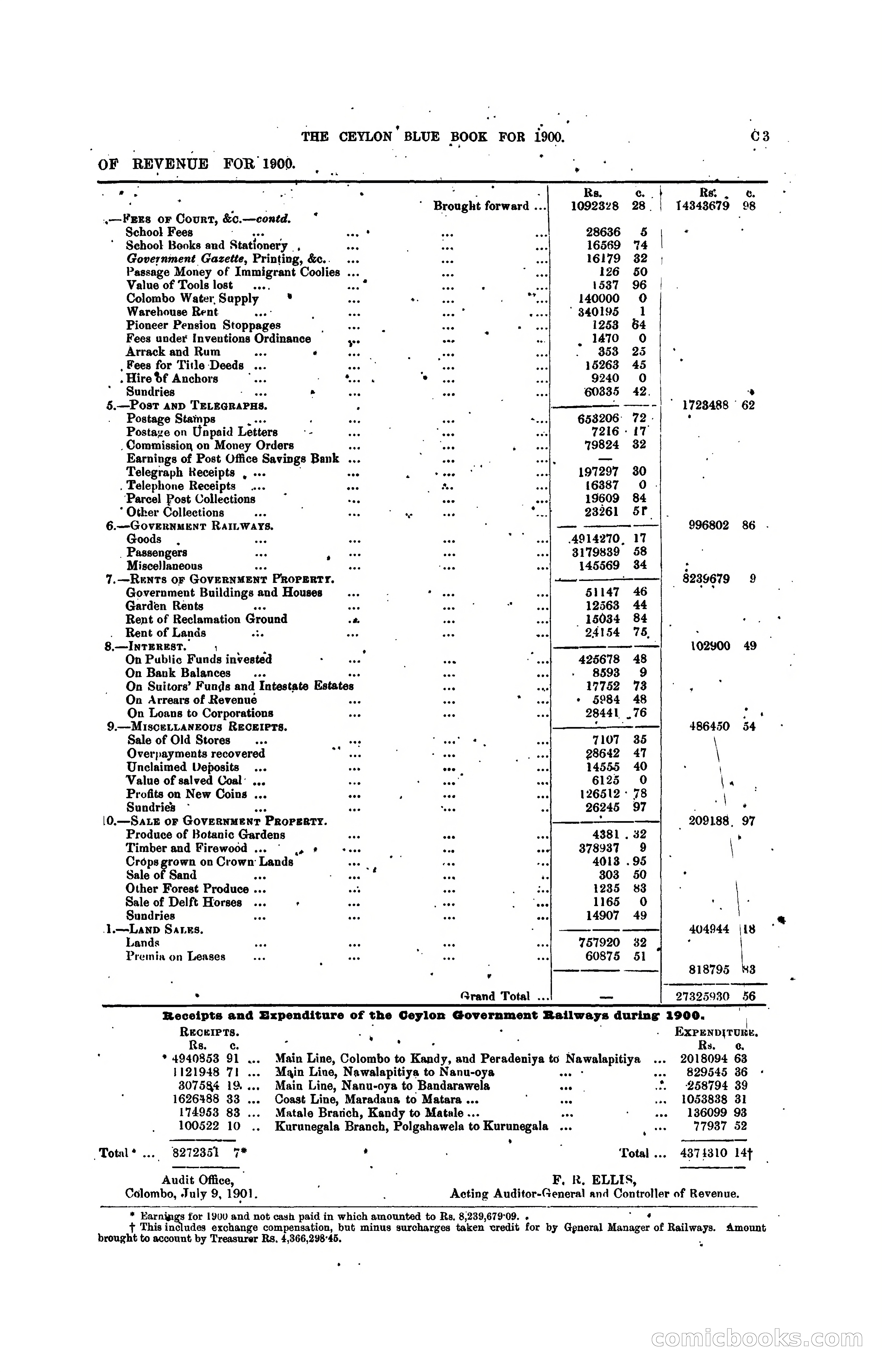 The Ceylon Blue Book, 1900 — page 73 of 400