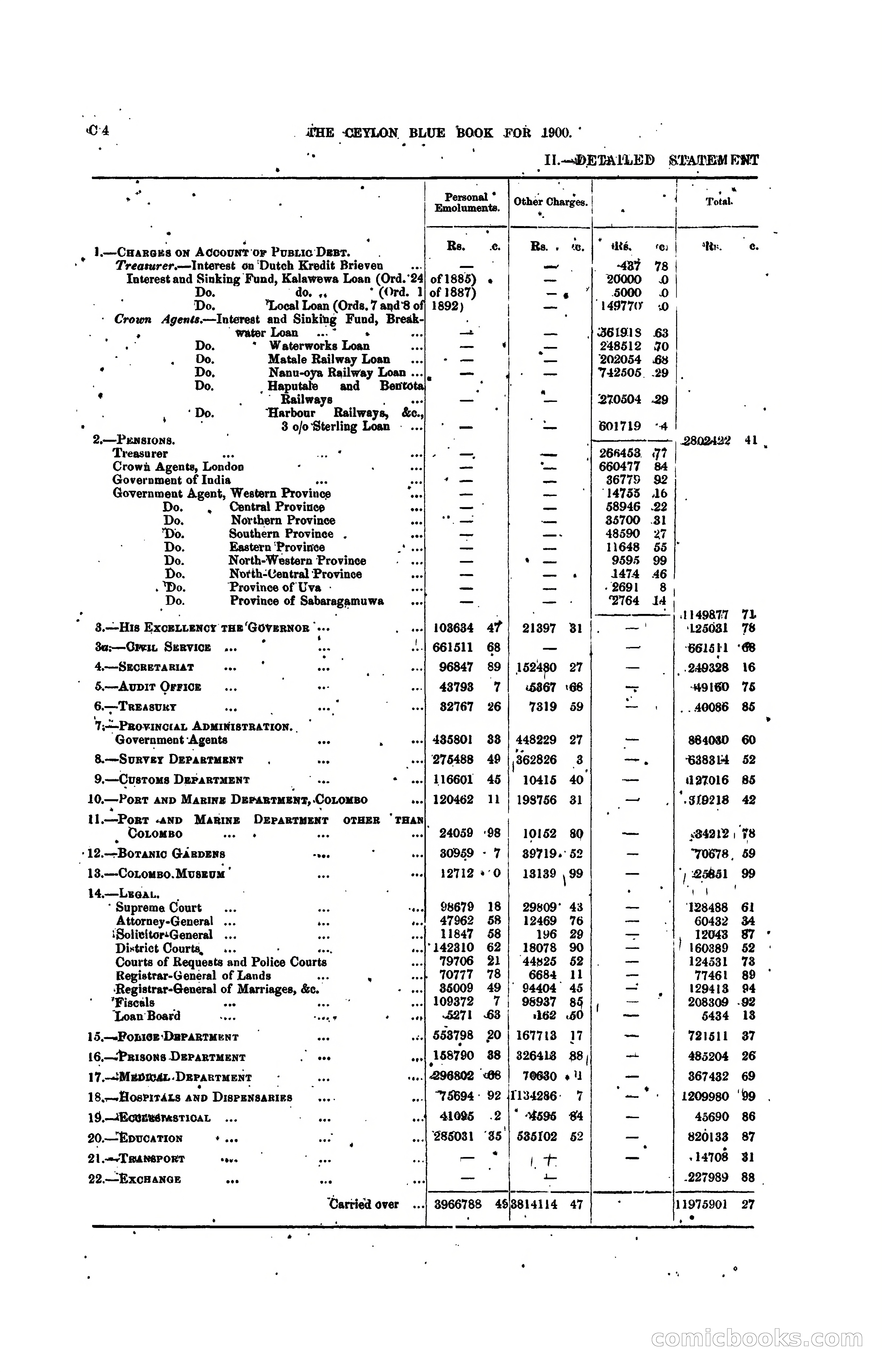 The Ceylon Blue Book, 1900 — page 74 of 400