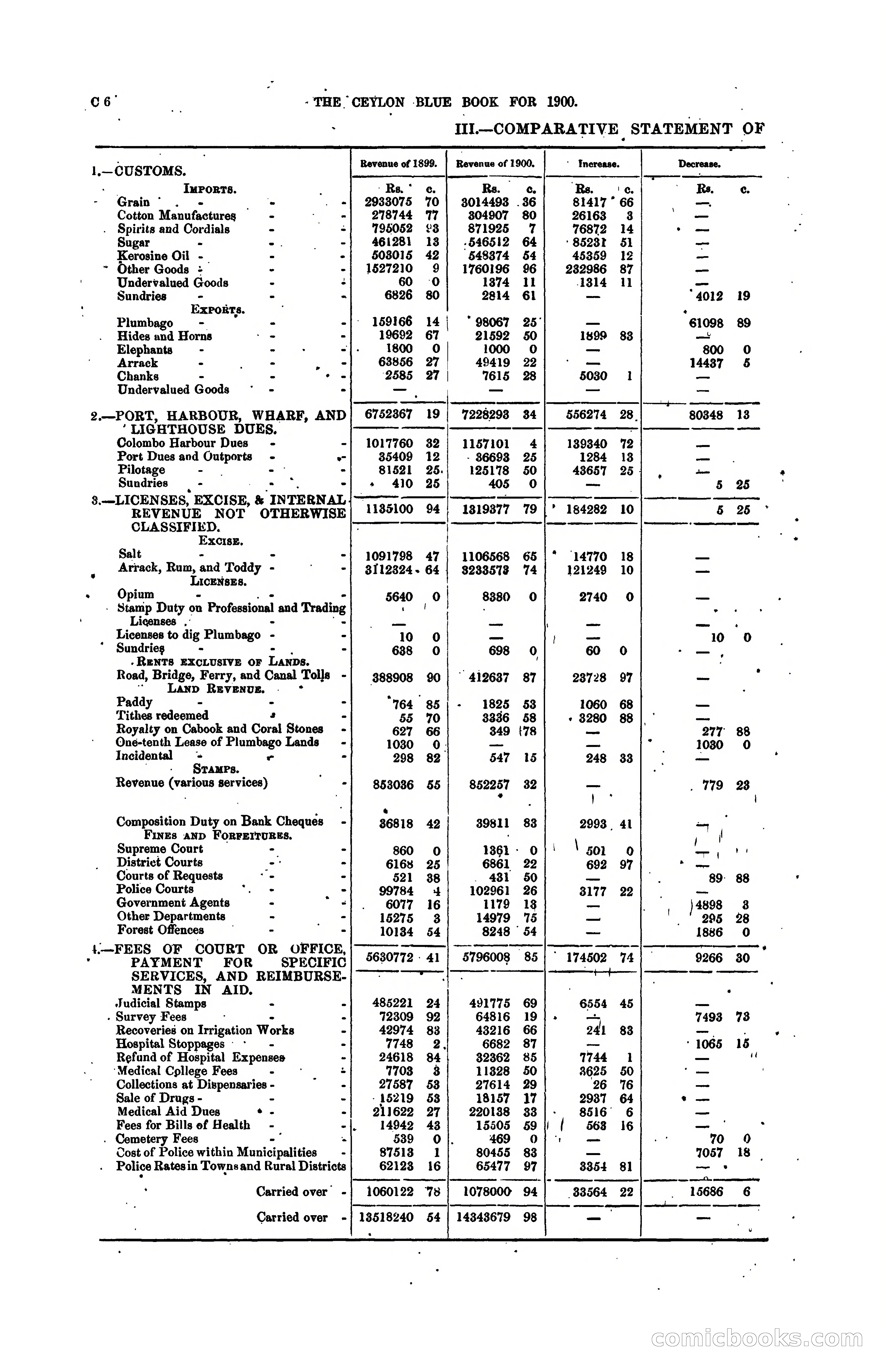 The Ceylon Blue Book, 1900 — page 76 of 400