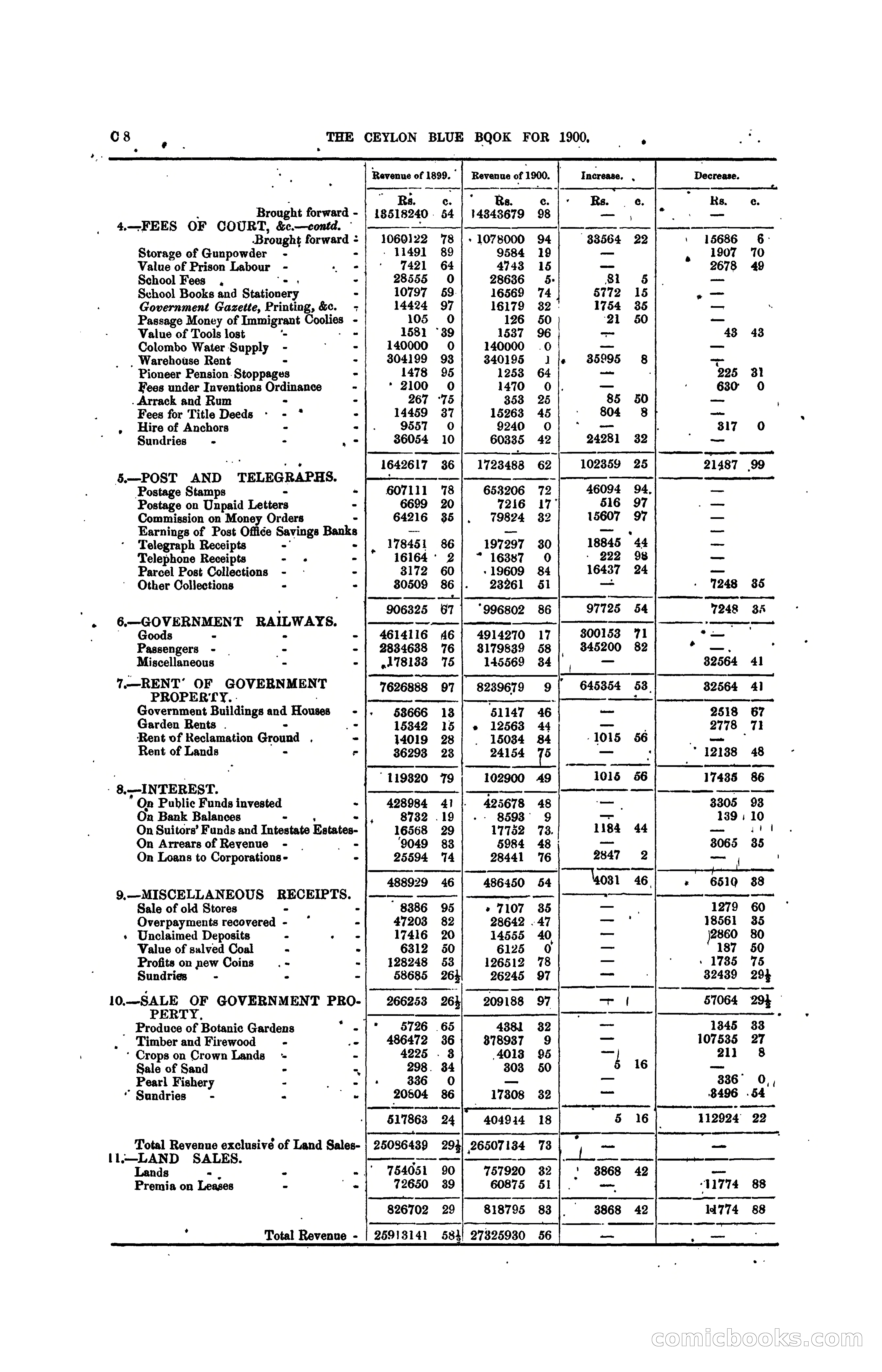 The Ceylon Blue Book, 1900 — page 78 of 400