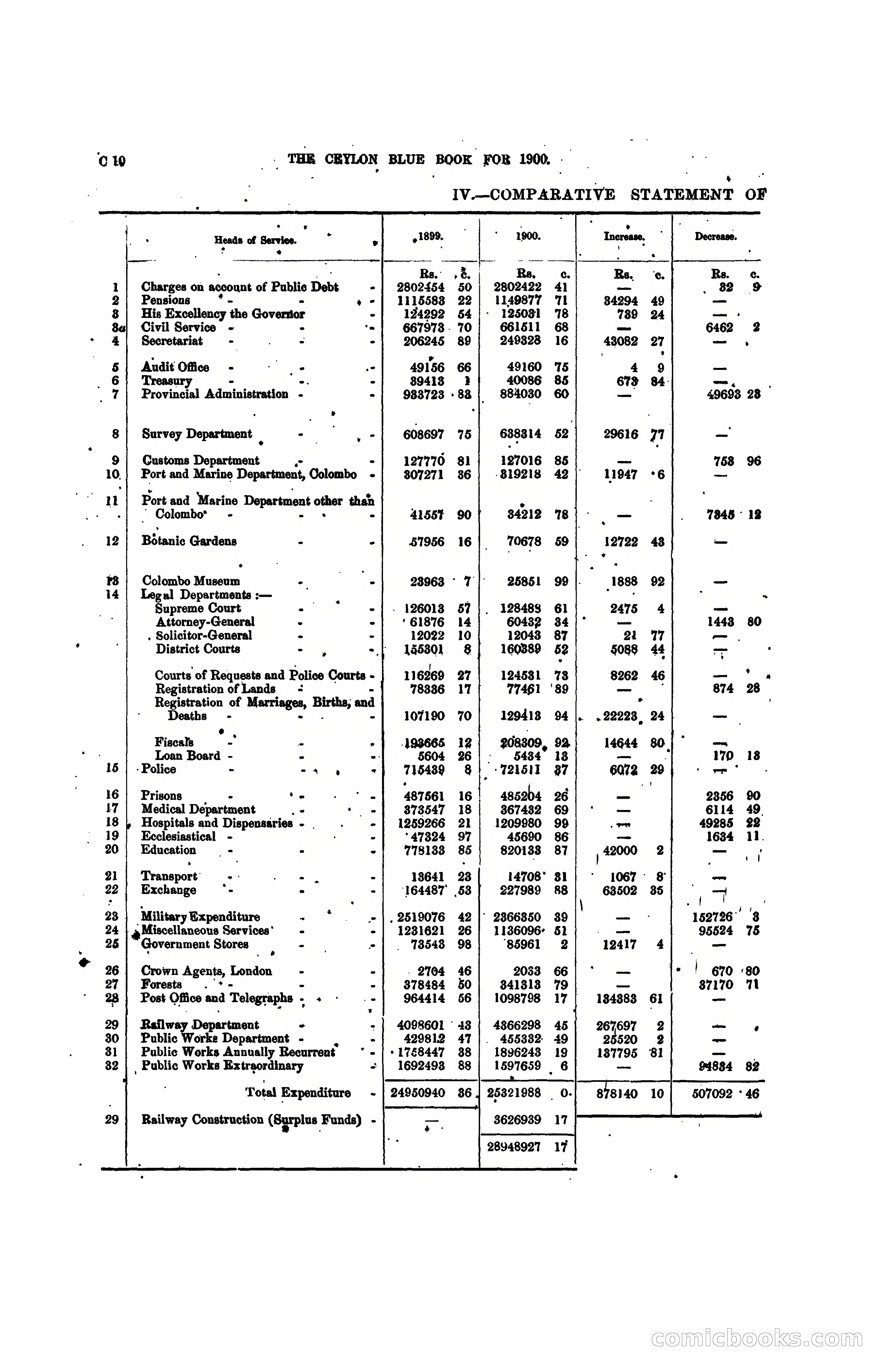 The Ceylon Blue Book, 1900 — page 80 of 400
