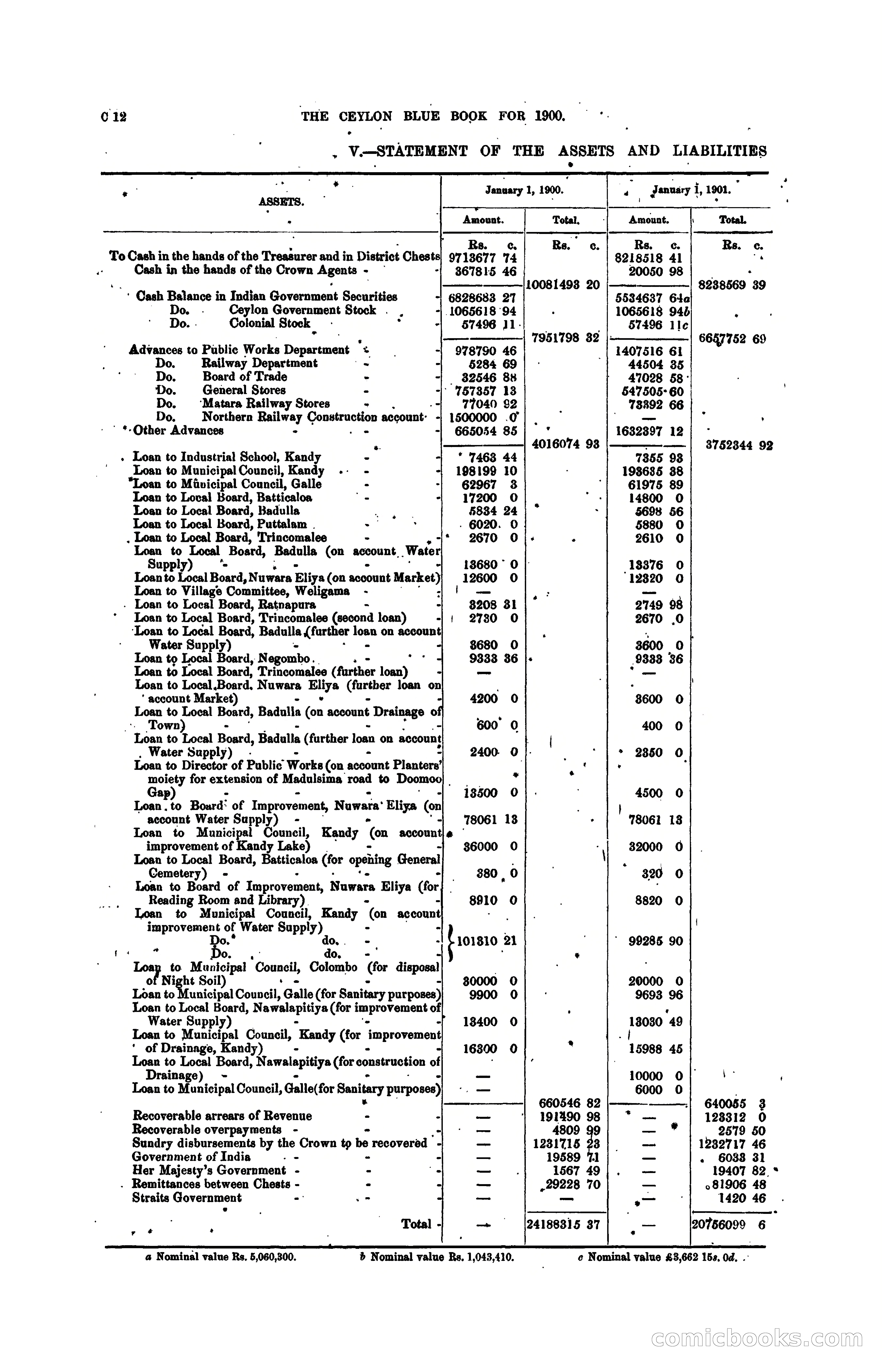 The Ceylon Blue Book, 1900 — page 82 of 400