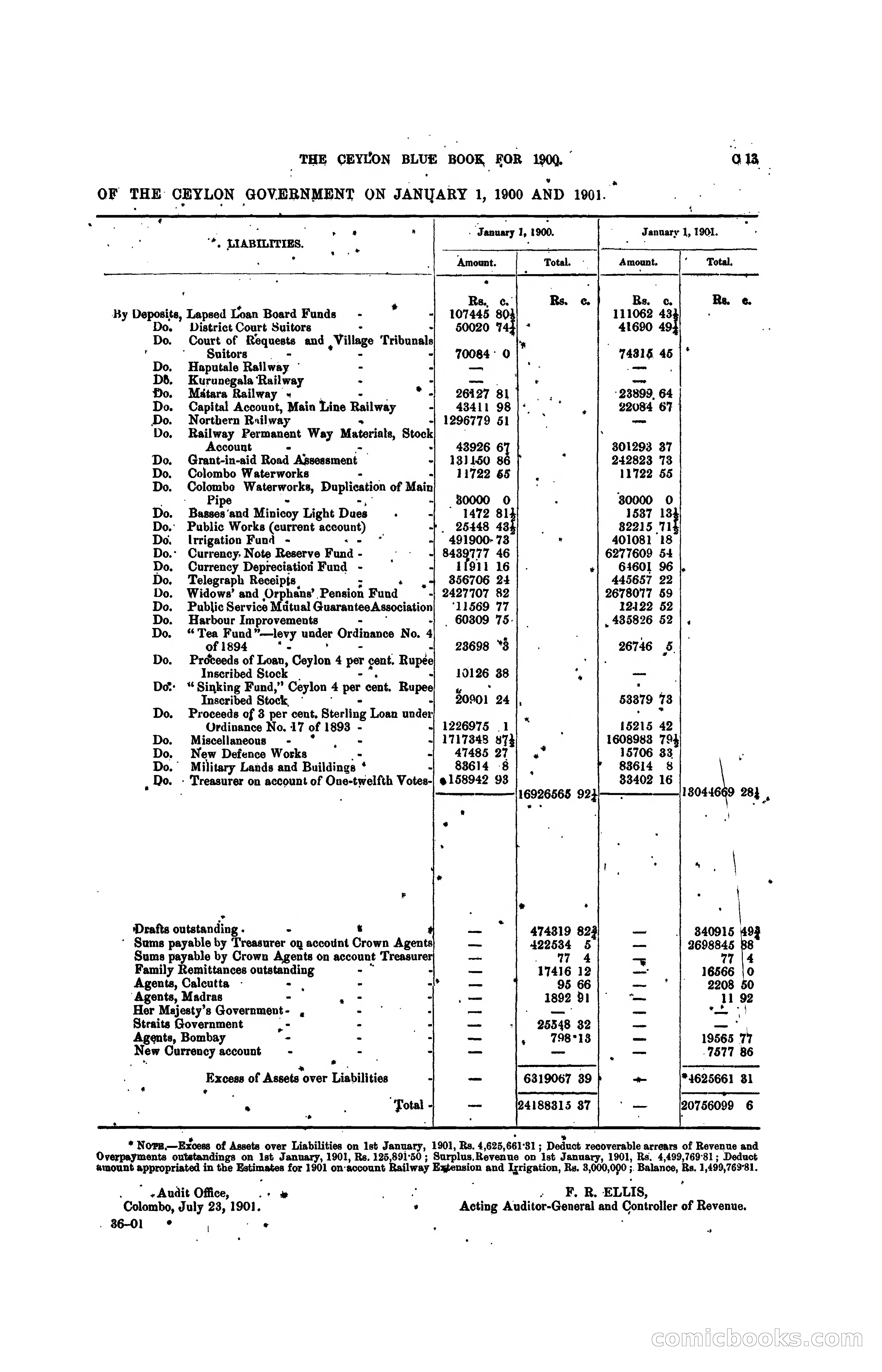 The Ceylon Blue Book, 1900 — page 83 of 400